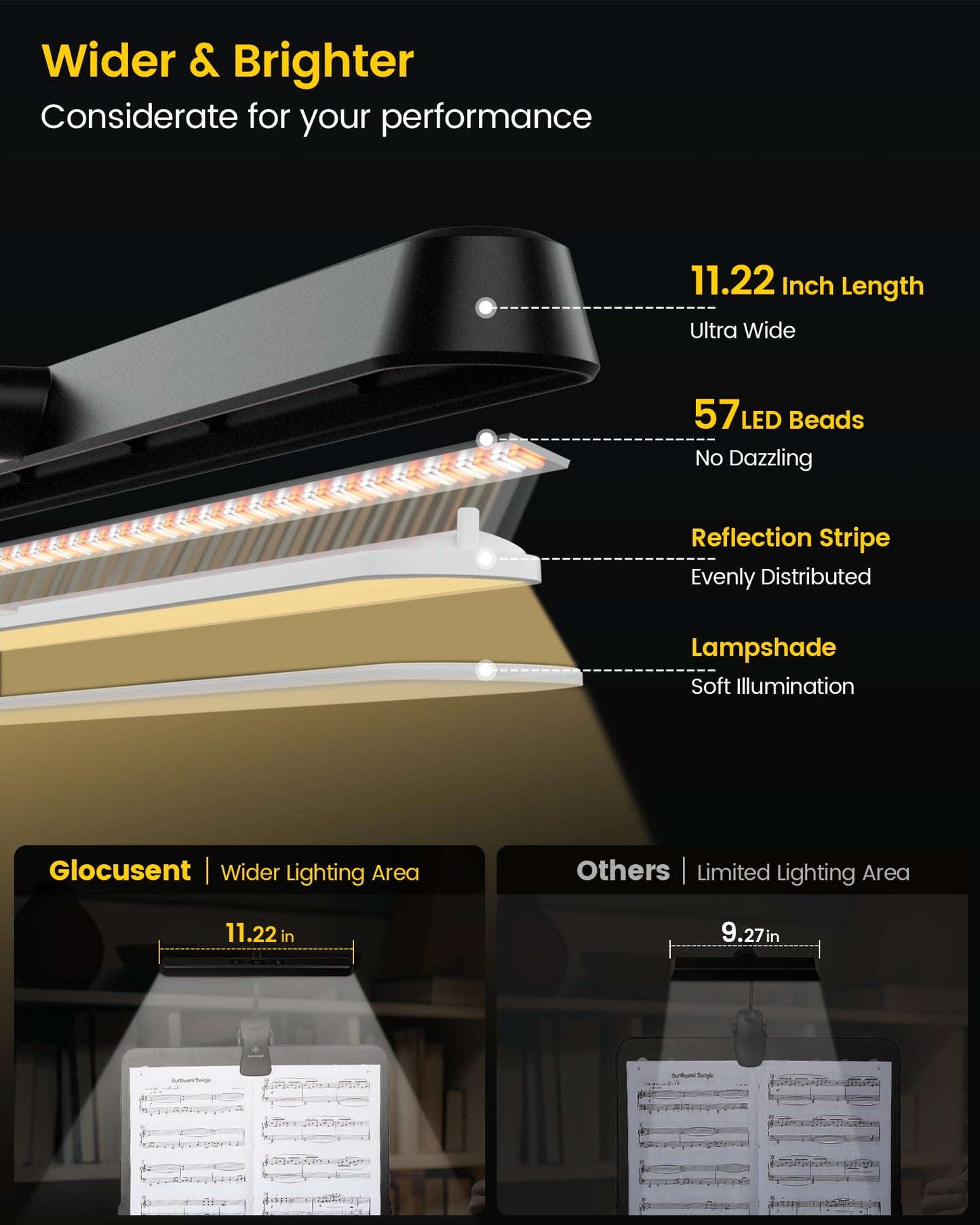 Glocusent 57-LED Super Bright Music Stand Light – Eye Caring Clip On Piano Lamp with 3 Color Modes & 5 Brightness Levels, USB-C Rechargeable, Up to 140 Hrs, Ideal for Sheet Music, Piano, Guitar