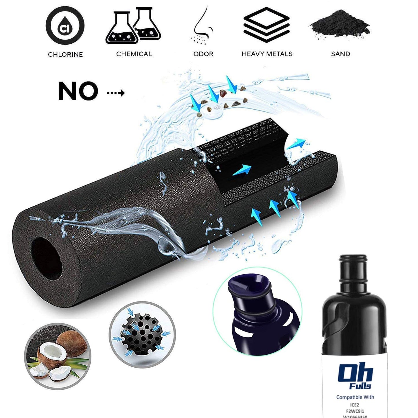 OHFULLS Ice2 F2WC9I1 Water Filter Compatible with Whirlpool W10565350, W10480323 Ice2 F2WC9I1 ice Filter for 50 Pound Ice Machines, 3 Pack