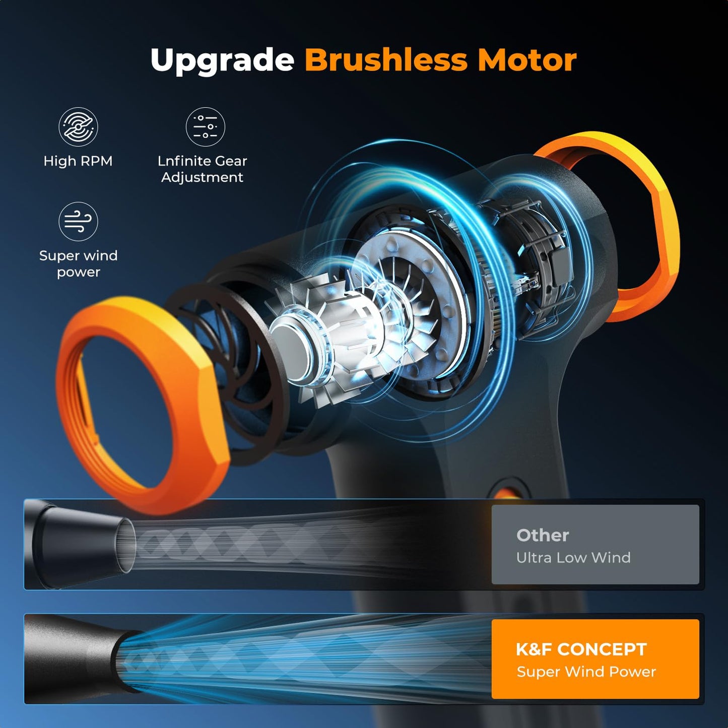 K&F CONCEPT Air Duster Blower, Compressed Air Duster 5000mAh Portable Cordless, Turbo Jet Blower, Brushless Motor, with 3 Nozzols for Cleaning Computer, Keyboard, House, Outdoor and Car