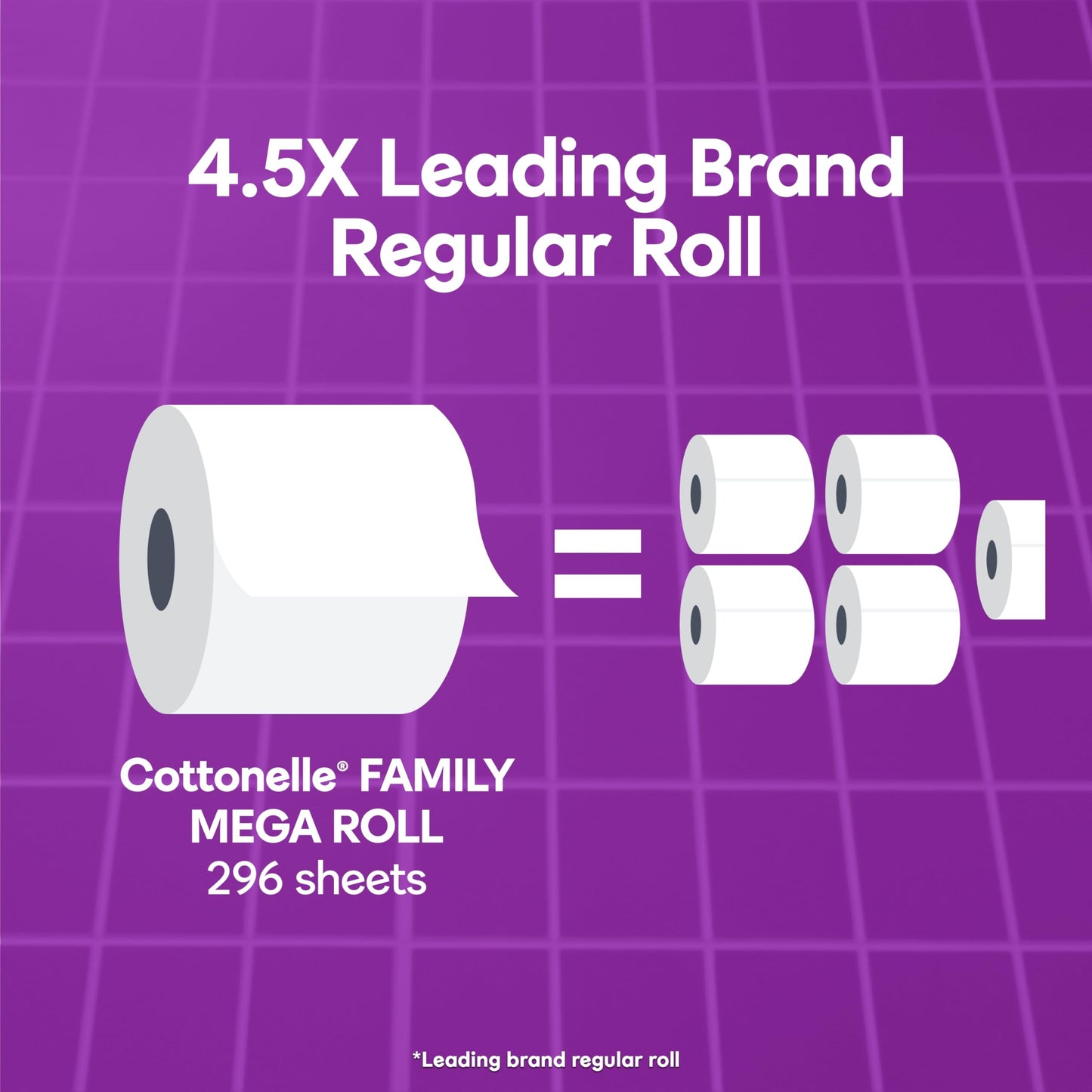 Cottonelle Ultra Comfort Toilet Paper with Cushiony CleaningRipples Texture, 12 Family Mega Rolls = 54 Regular Rolls