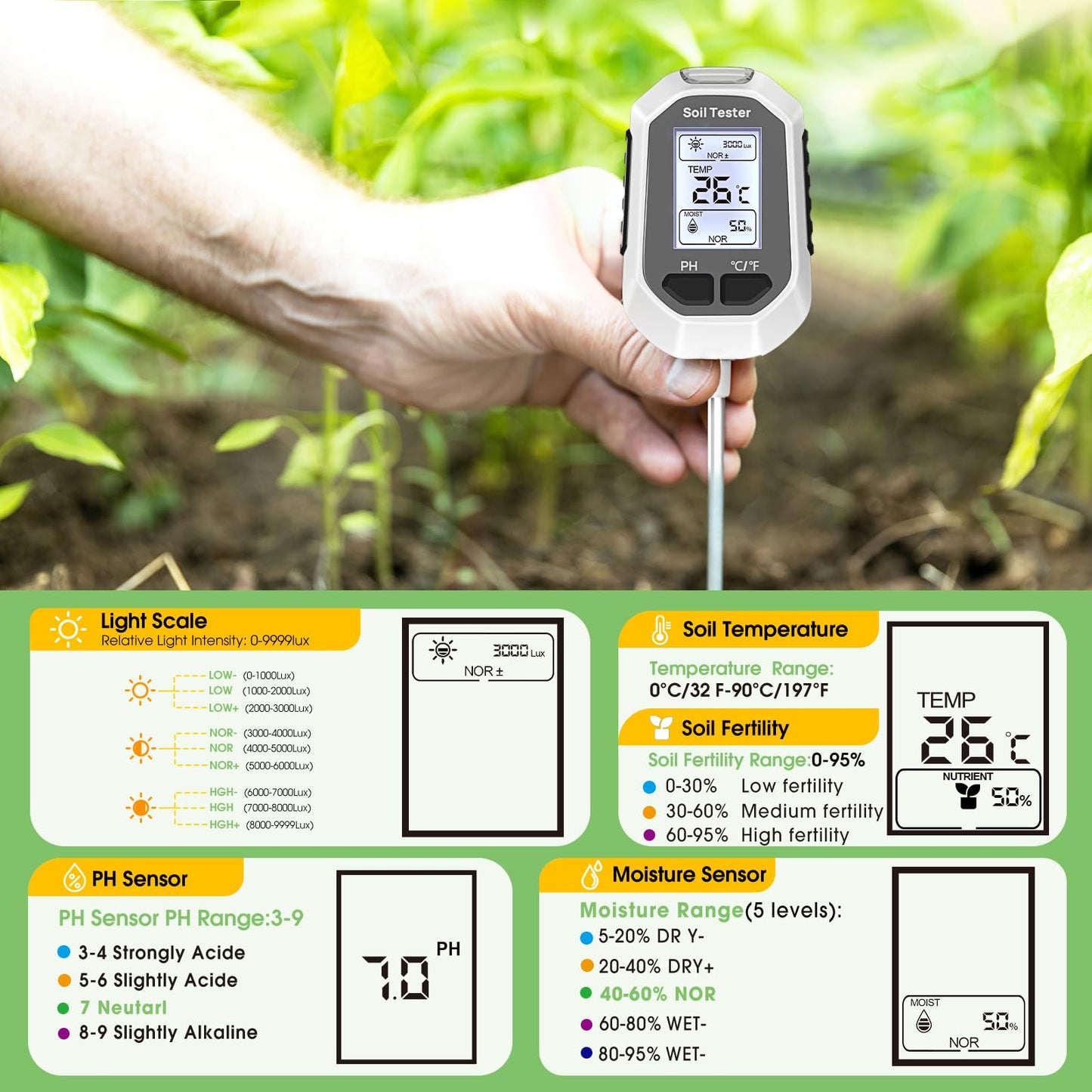 5-in-1 Soil Moisture Meter Digital Plant Temperature/Soil Moisture/PH Meter/Sunlight Intensity/Soil Fertility Backlight LCD Display Soil Test Meter for Gardening, Farming and Outdoor Plants