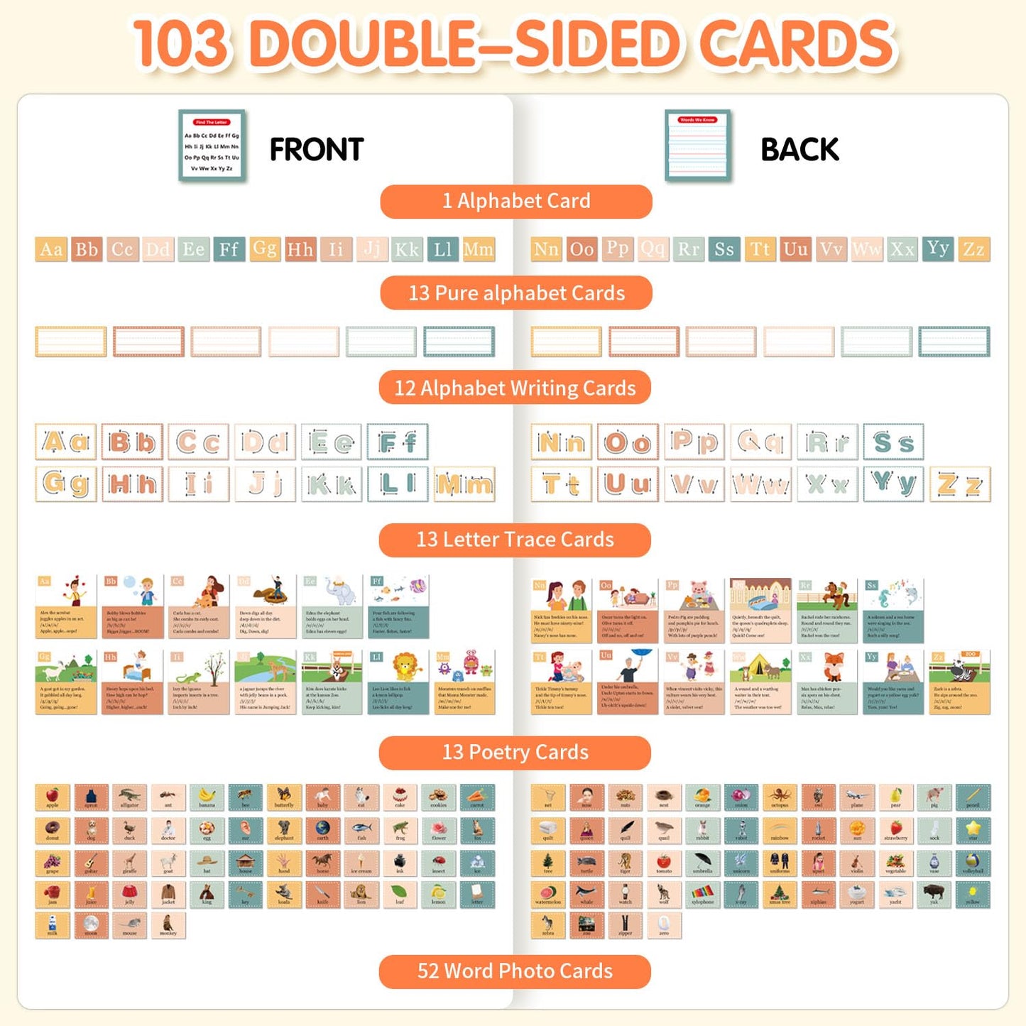 Boczif All About Alphabet Pocket Chart with ABC Flash Cards, Letter of The Day/Week Activity Wall-Provides Student Daily Practice in Learning The Alphabet, Chants, Word for Classroom Preschool