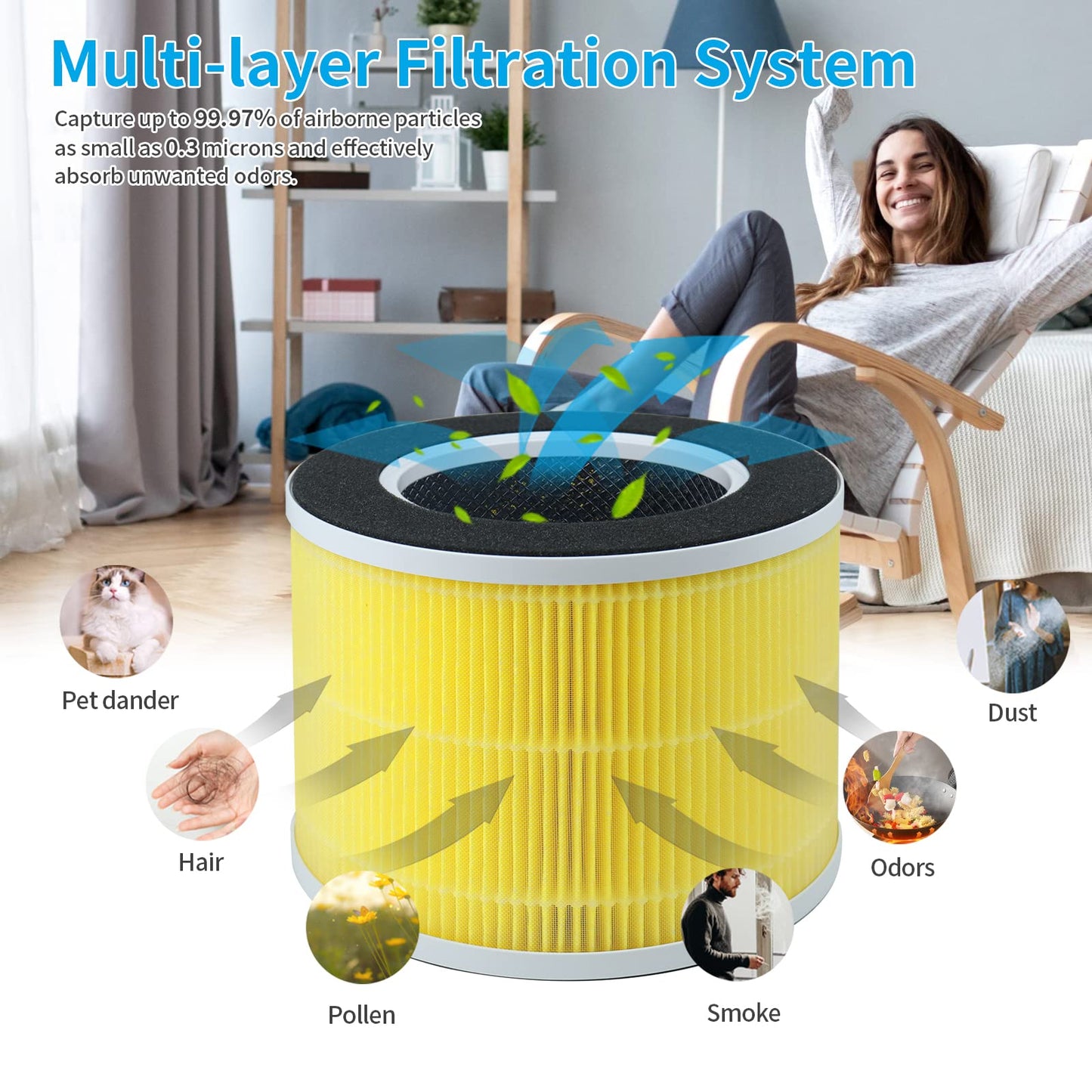 SAKEGDY Replacement Filter Compatible with RENPHO RP-AP088 Air Purifier Model RP-AP088B RP-AP088W (Part# RP-AP088-F1, RP-AP088-F2), 5-in-1 Filtration with H13 True HEPA, 2 Pack