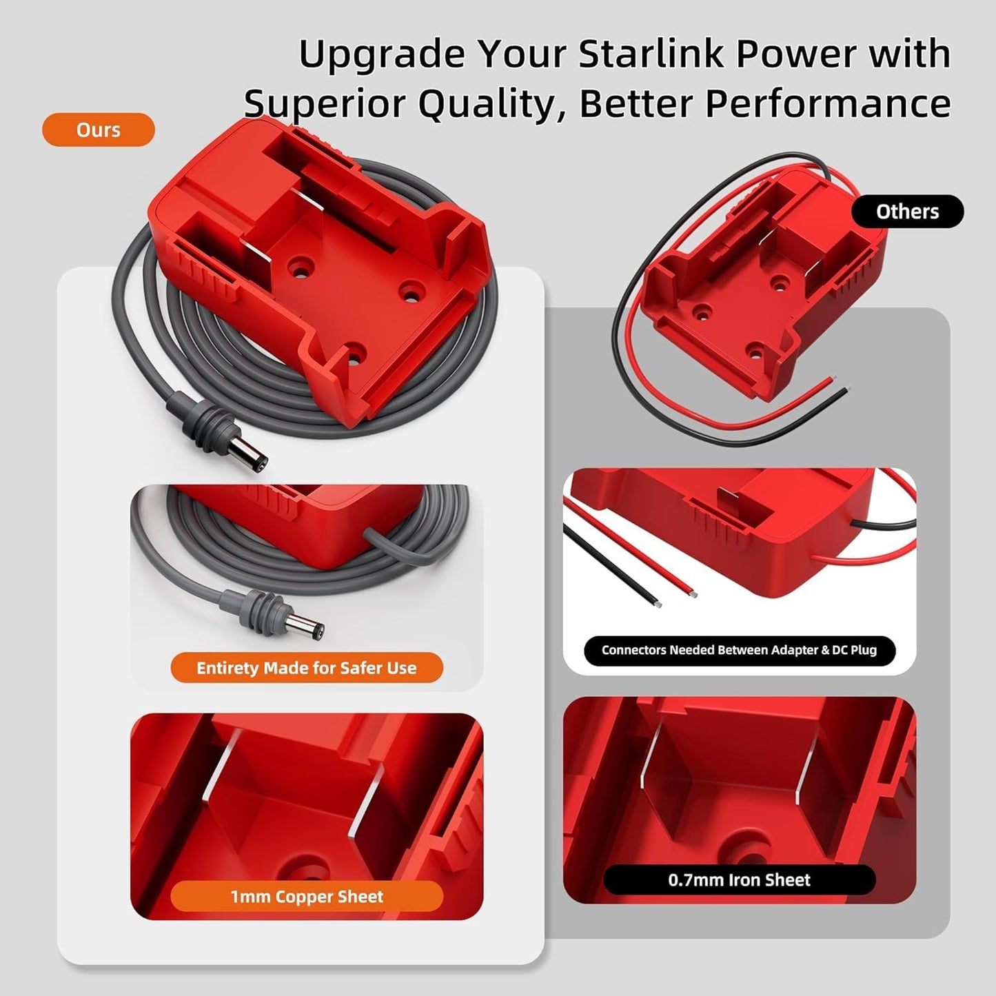 daboot Starlink Mini Battery Power Adapter with Star Link Mini DC Power Cable Starlink Accessories (for Milwaukee - 1M Cable)
