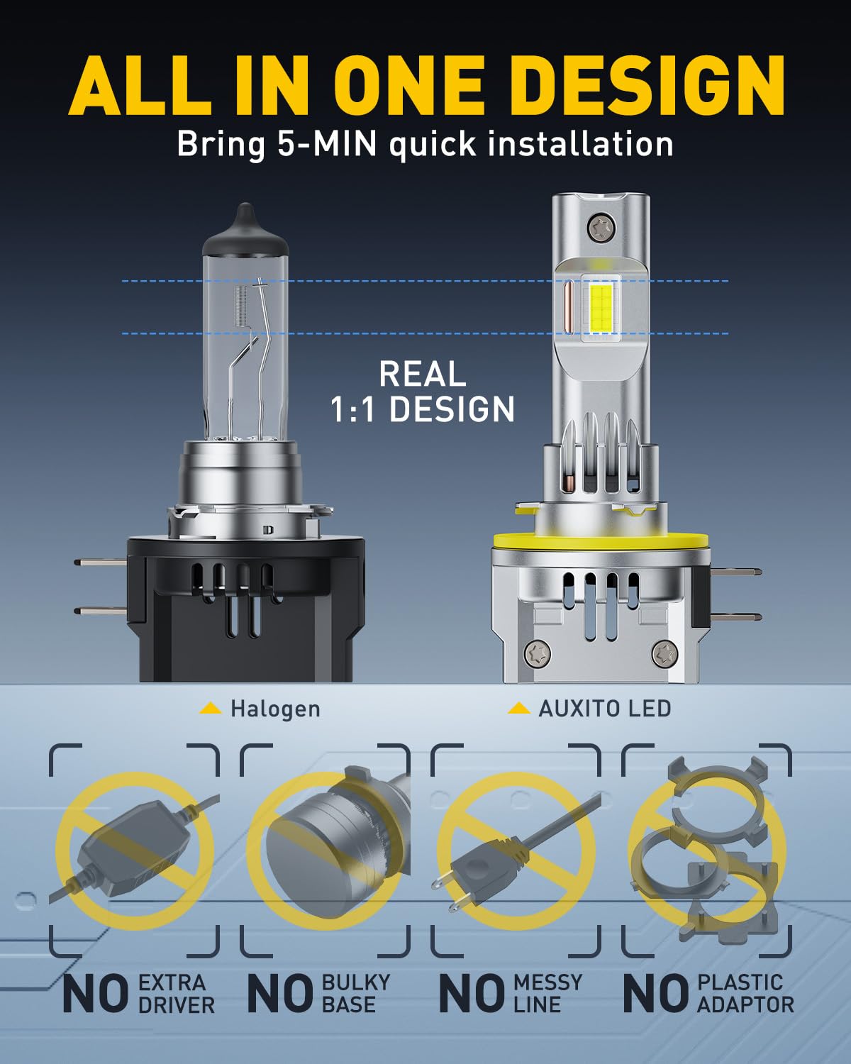AUXITO H11B LED Headlight Bulbs, 600% Brightness 6500K White Mini Size H11B LED Light Bulbs, No Adapter Required Non-Polarity Halogen Replacement for Headlights, Pack of 2