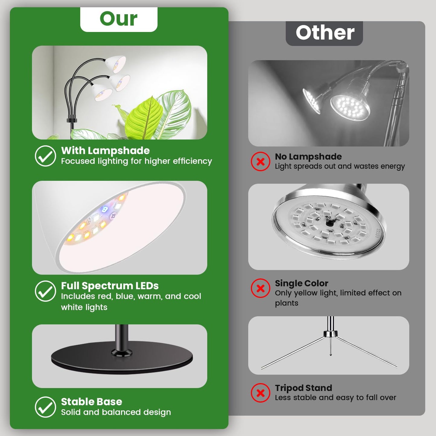 Wolezek Grow Lights for Indoor Plants with Stand, 3-Head 78 LEDs Full Spectrum Floor Plant Grow Lamp for Large Plants, Auto On/Off Timer 6/12/16H, 5 Dimmable Levels, Adjustable Height 16.5"-61"