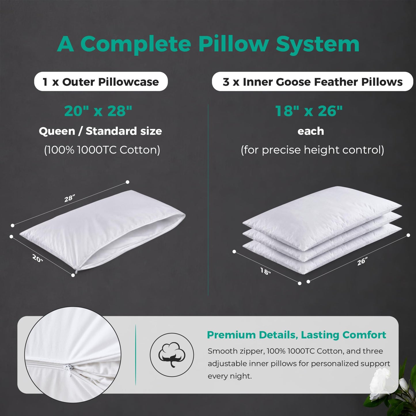 Three Geese Adjustable Layer Goose Feather Pillow,Assembled Bed Pillow,100% Soft Cotton Cover,Good for Side and Back Stomach Sleeper, Standard/Queen Size,Packaging Include 1 Pillow.