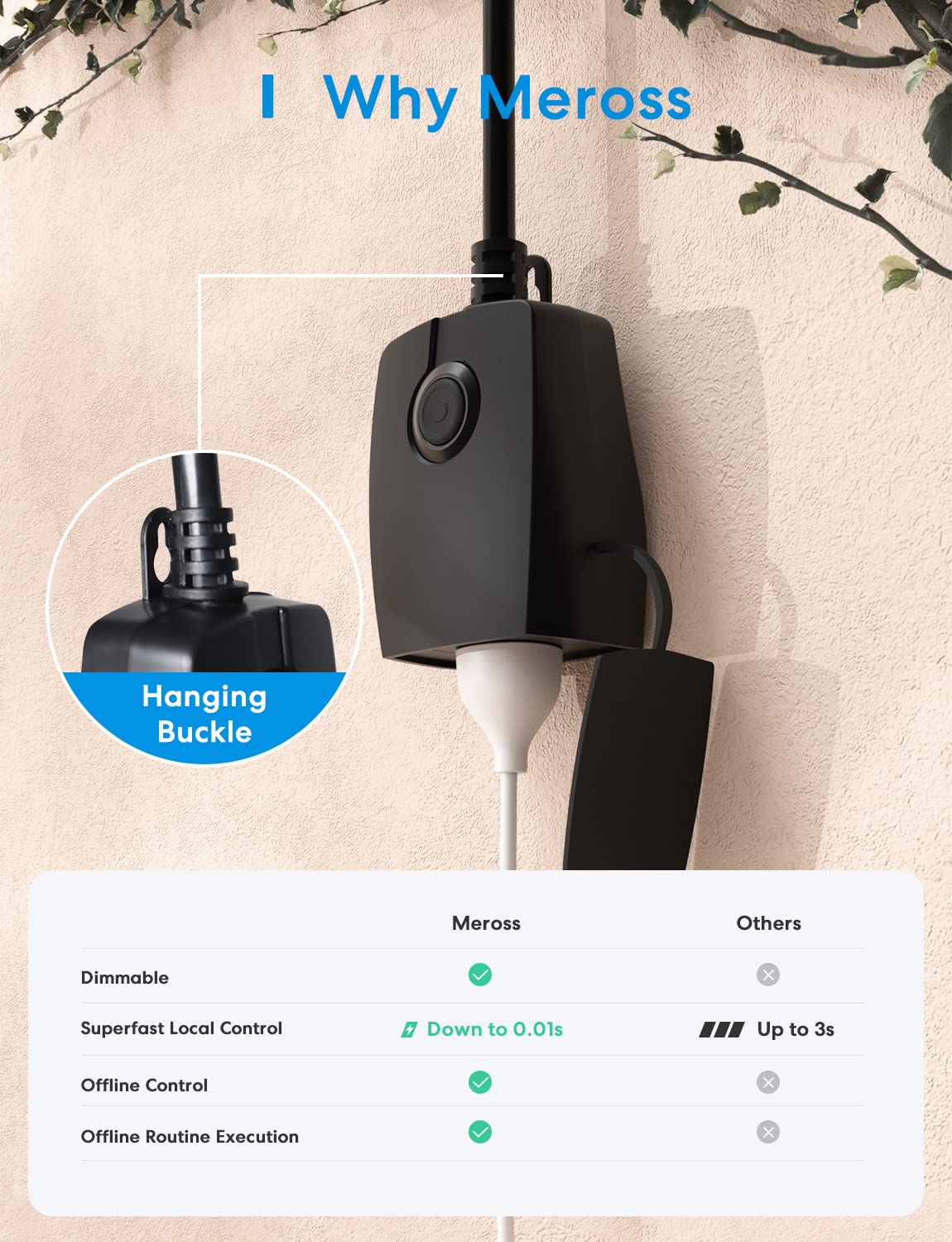 meross Smart Dimmer Plug, Outdoor Smart Plug WiFi Works with Apple HomeKit, Alexa, Google Home, IP44 Waterproof Outdoor Dimmer for String Lights, Routine Offline Control, Sunset & Sunrise