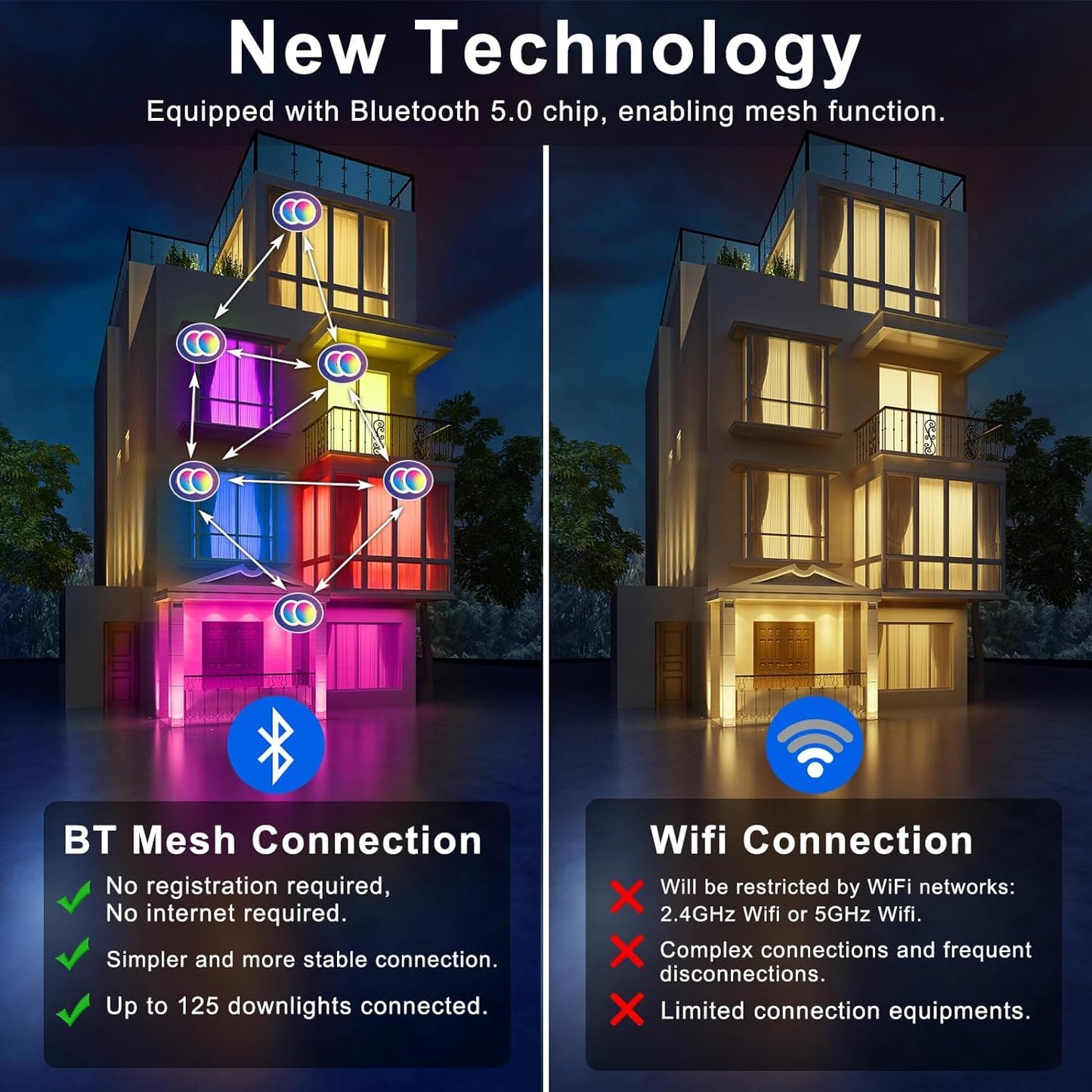 4 Inch LED Recessed Lighting 12W Smart Pot Lights with Junction Box, RGBCW Dimmable by Bluetooth Control, 1000 Lumen High Brightness Recessed Downlight Ceiling Light Compatible with Alexa - 6Pack