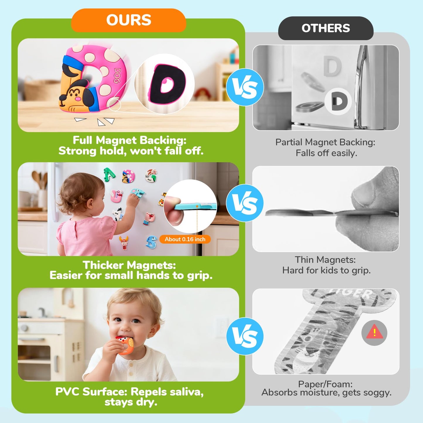 JoyCat Magnetic Letters and Numbers Fridge Magnets, Soft PVC Learning Refrigerator Toy Set for Kids & Toddlers, 26 Animal Alphabet Letters and 0-9 Numbers, Birthday Gift for Baby Boys and Girls