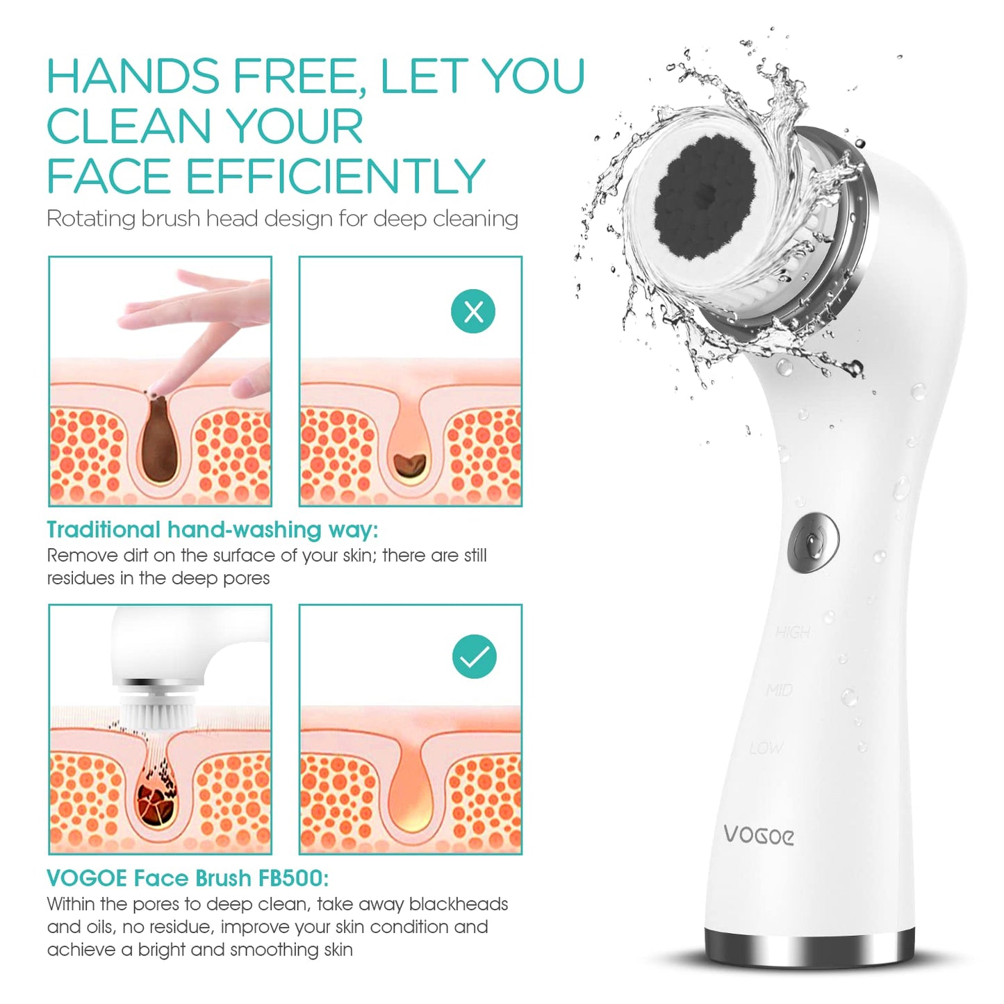Facial Cleansing Brush Rechargeable, Spin Face Wash Brush IPX7 Waterproof Electric Face Scrubber Exfoliator, 3 Speeds & 5 Brushes for Cleansing and Exfoliating, White