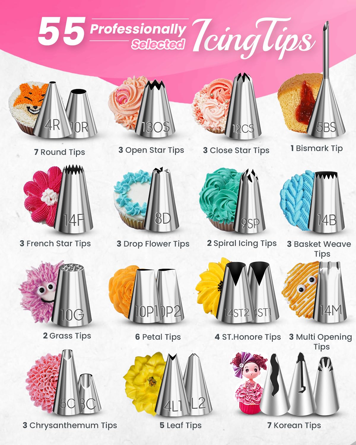 RFAQK 200 PCs Cake Decorating Kit with Cake Turntable-48 Numbered Easy to use Icing Tips-7 Korean Tips with Booklet & E.Book-Straight & Offset Spatula-Cake Leveler & Other Baking Supplies
