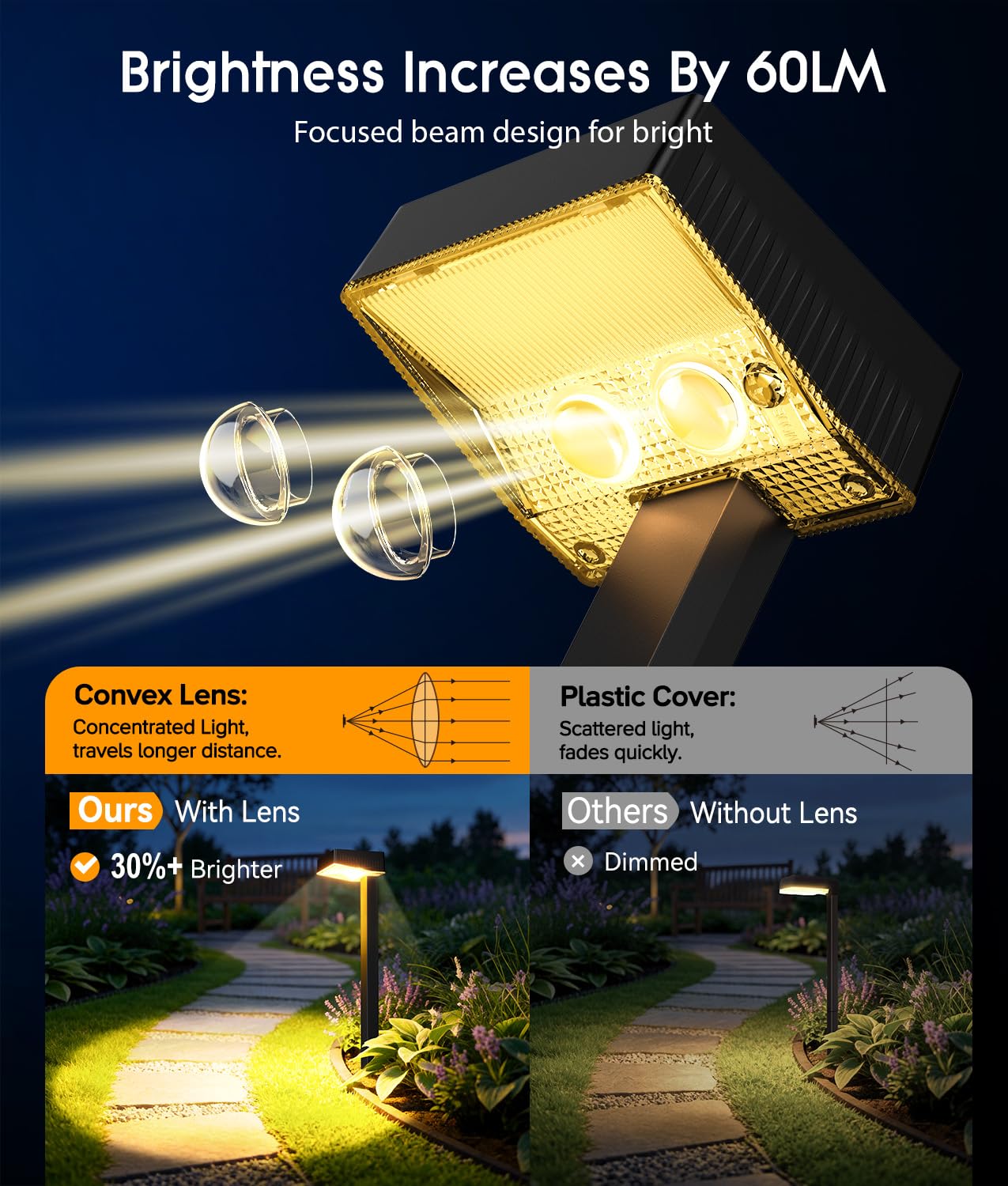 KOOPER Solar Pathway Lights Outdoor, 8 Pack Garden Lights Solar Powered Path Lights with Bigger LED Lens, 2 Light Modes Waterproof Outdoor Solar Light for Yard Driveway Walkway Landscape Patio Lawn