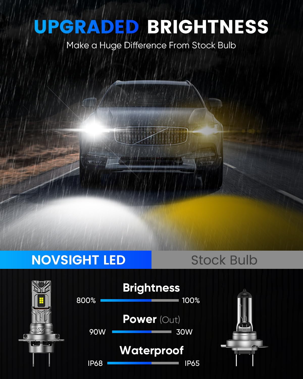 NOVSIGHT H7 LED Headlight Bulbs - 88000LM 800% Super Bright H7 Led Headlight Bulb, 90W 6500K Cool White High Beam and Low Beam Led H7 with Fan, Plug and Play 5 Min H7LL LED Headlight Blubs Pack of 2