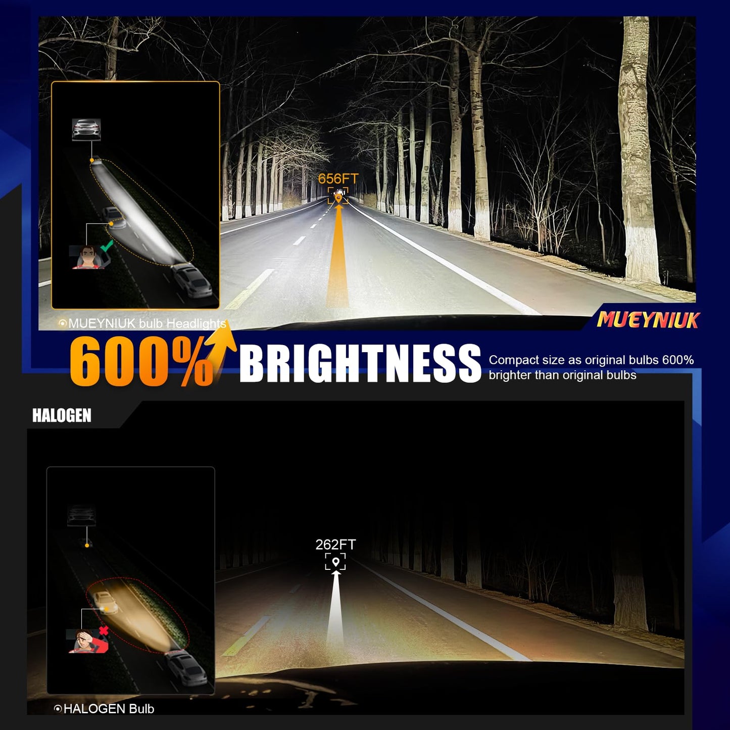 MUEYNIUK Upgraded 9005/HB3 LED Headlight Bulbs, 32000LM Super Bright 9005 Fog Light, 600% Brighter 6500K White, No Adapter Required, Plug N Play, Halogen Replacement (Pack of 2)