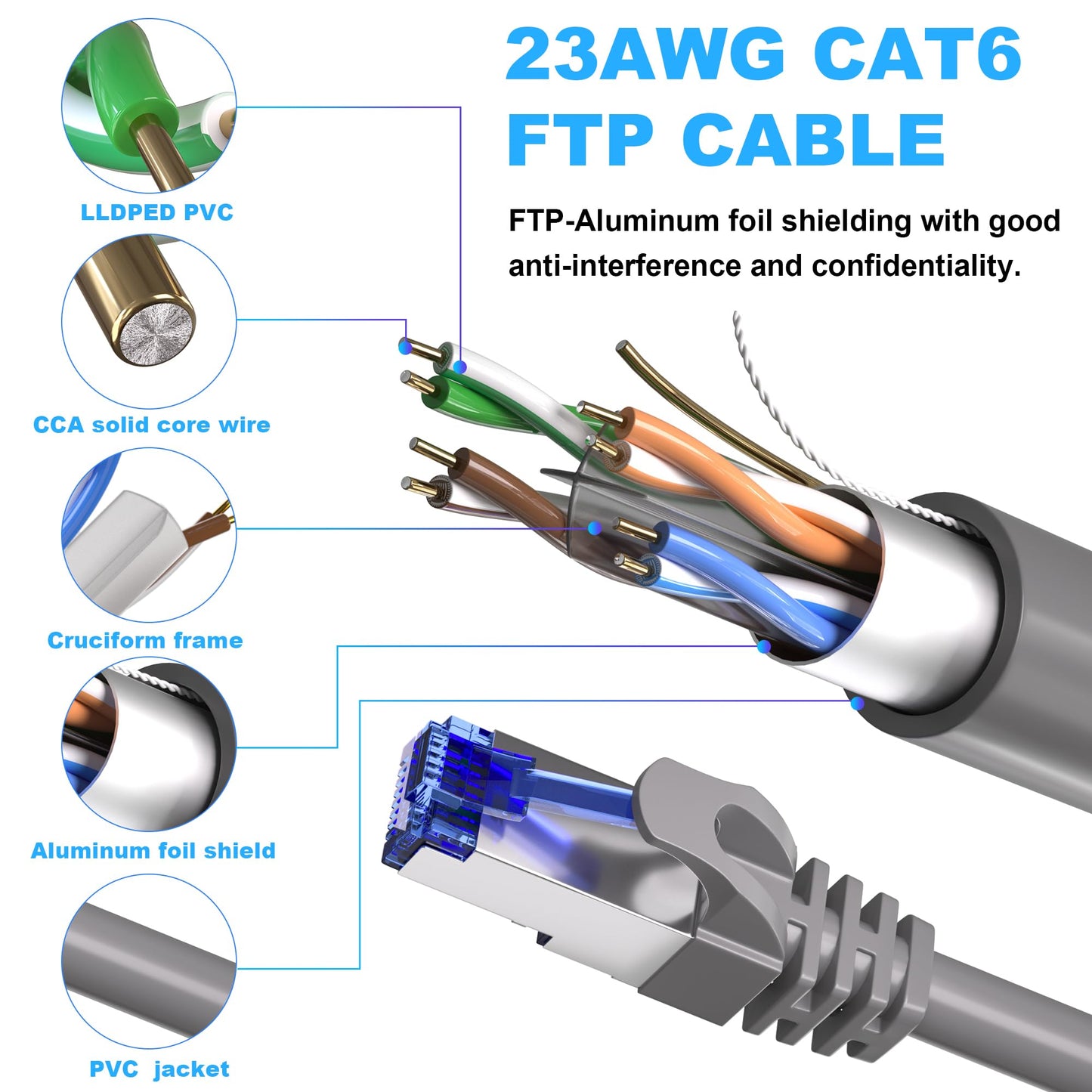 Cat 6 Outdoor Ethernet Cable 250ft (16 RJ45), 23AWG Cat6 Shielded Ethernet Cable Bulk, FTP, Waterproof, Direct Burial, In-Ground, UV Resistant, Network, Internet, LAN Cables Cord, for Router