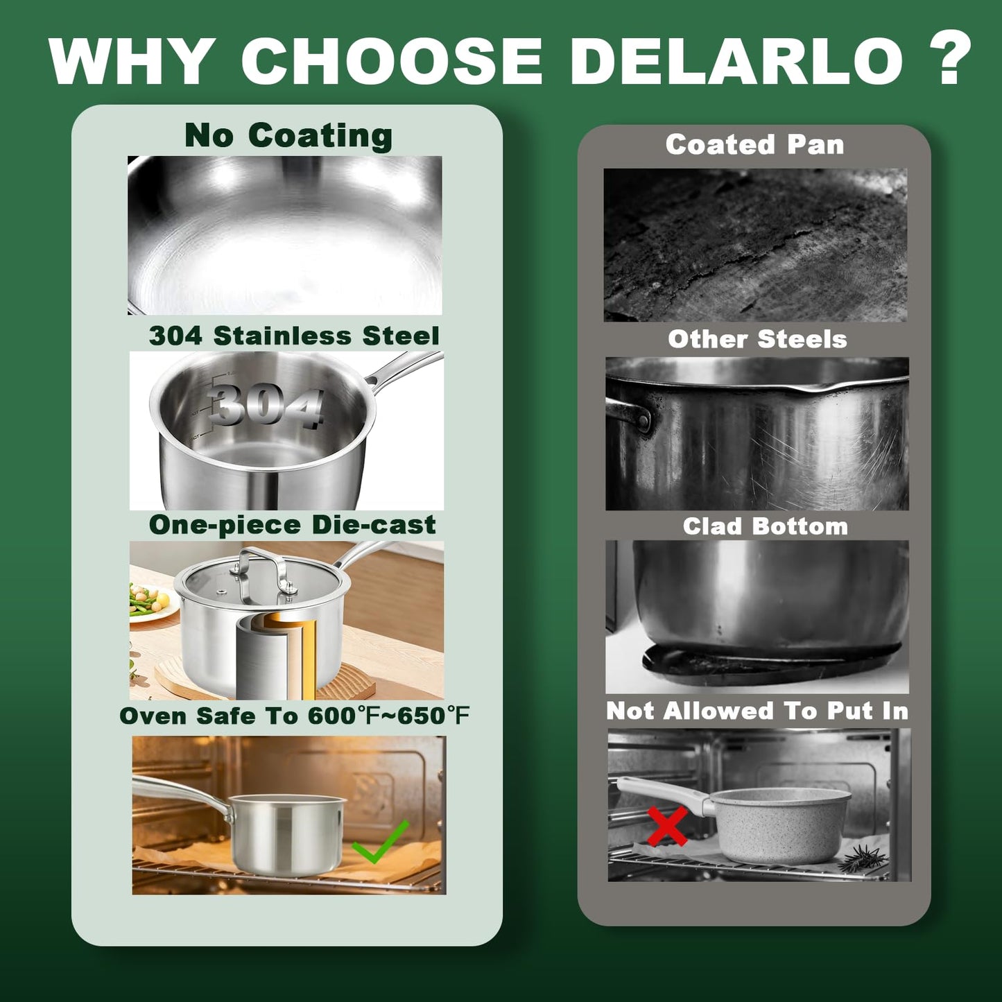 DELARLO Full-Body Clad Tri-Ply Stainless Steel Small Brushed Saucepan with Lid, Induction Cooking Sauce Pot Pan, Heavy Duty Saucier Cookware, PFOA&PTFE Free(2 Quart)