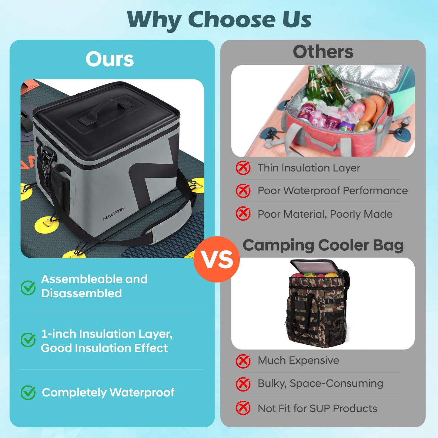 Cooler Bag, Large 5-Layer Leakproof Insulated Cooler with Bottle Opener, Removable Inner Liner Cooler Bag for Travel, Camping, Picnic, Paddle Board