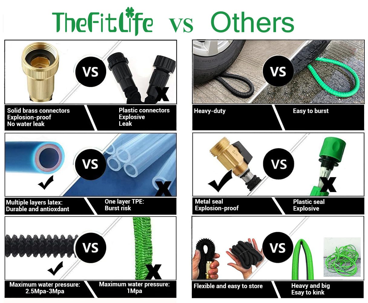 TheFitLife Expandable Garden Hose 50FT - Flexible Hose with Mutiple Layer Latex Inner and Solid Brass Fittings Free Spray Nozzle, 3/4 USA Standard Easy Storage Kink Free Retractable Water Hose