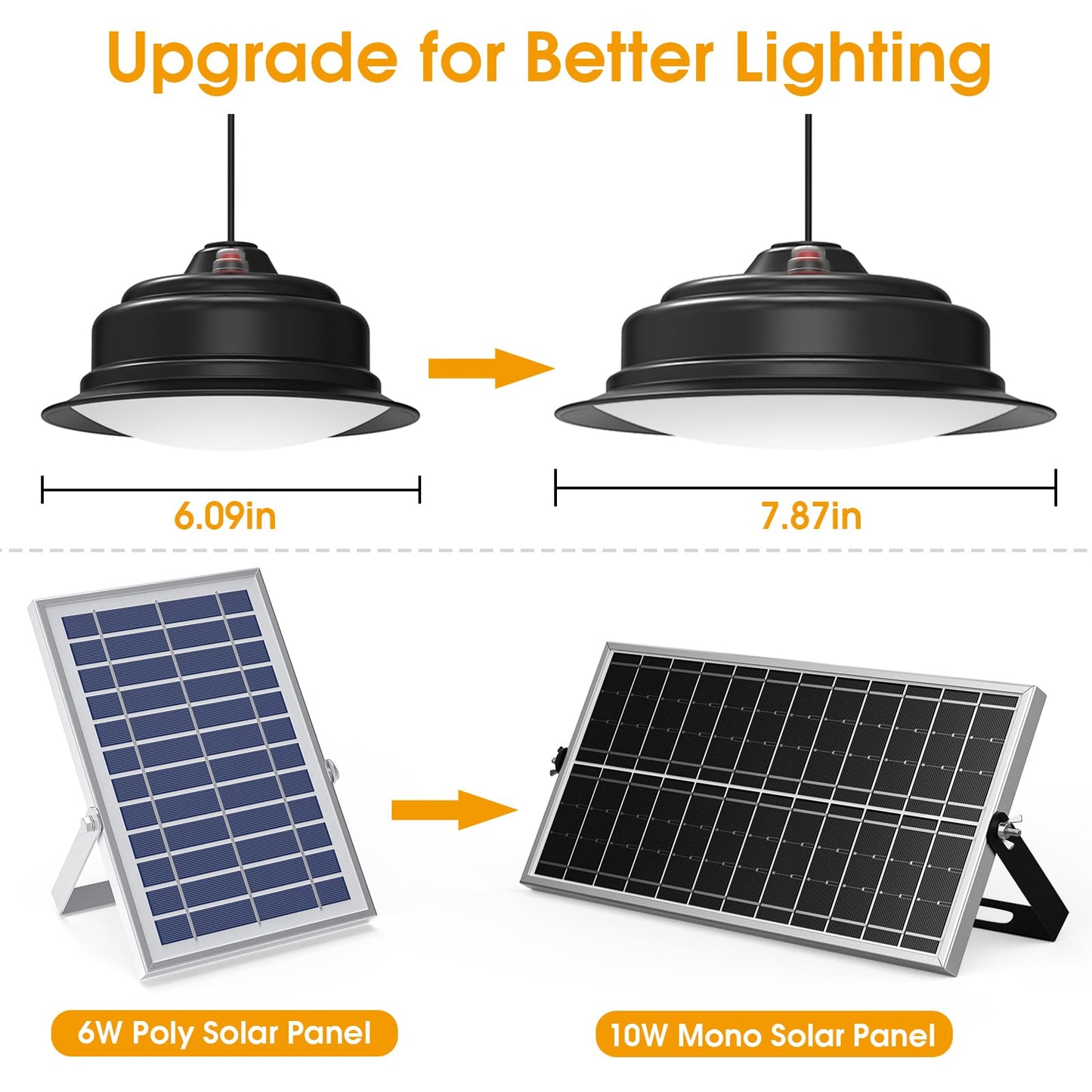 Malitupy Solar Pendant Lights Indoor Outdoor 2 Pack, Daytime Dimmable 120LED Cool/Warm White Solar Shed Lights with ON/Off Switch & Remote, Waterproof Barn Lights for Patio, Porch, Chicken Coop