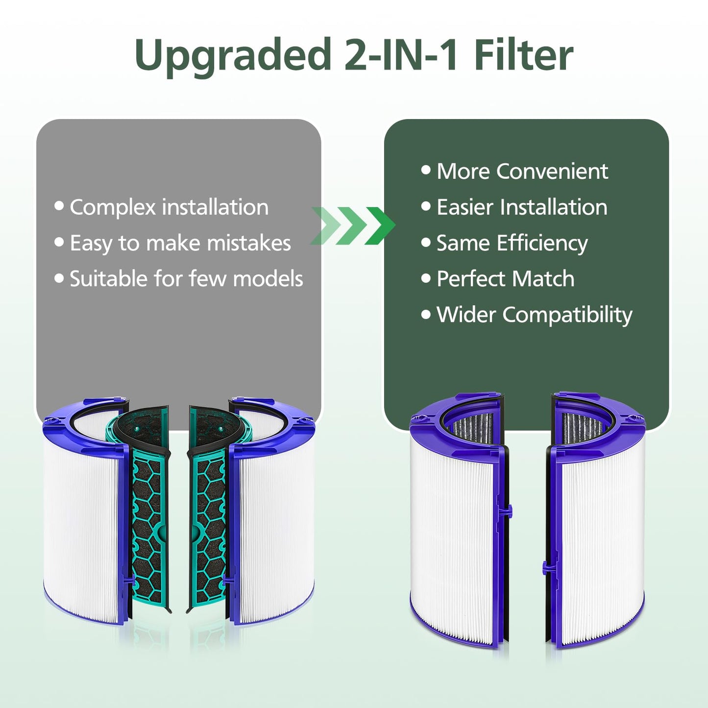 360° Combi Glass 2-IN-1 HEPA+Carbon Replacement Filter Compatible with Dyson TP06 HP06 PH02 PH01 PH03 PH04 HP09 TP09 HP07 TP07 TP10 HP10 Air Purifier Pure Cool Hot Humidify Fan