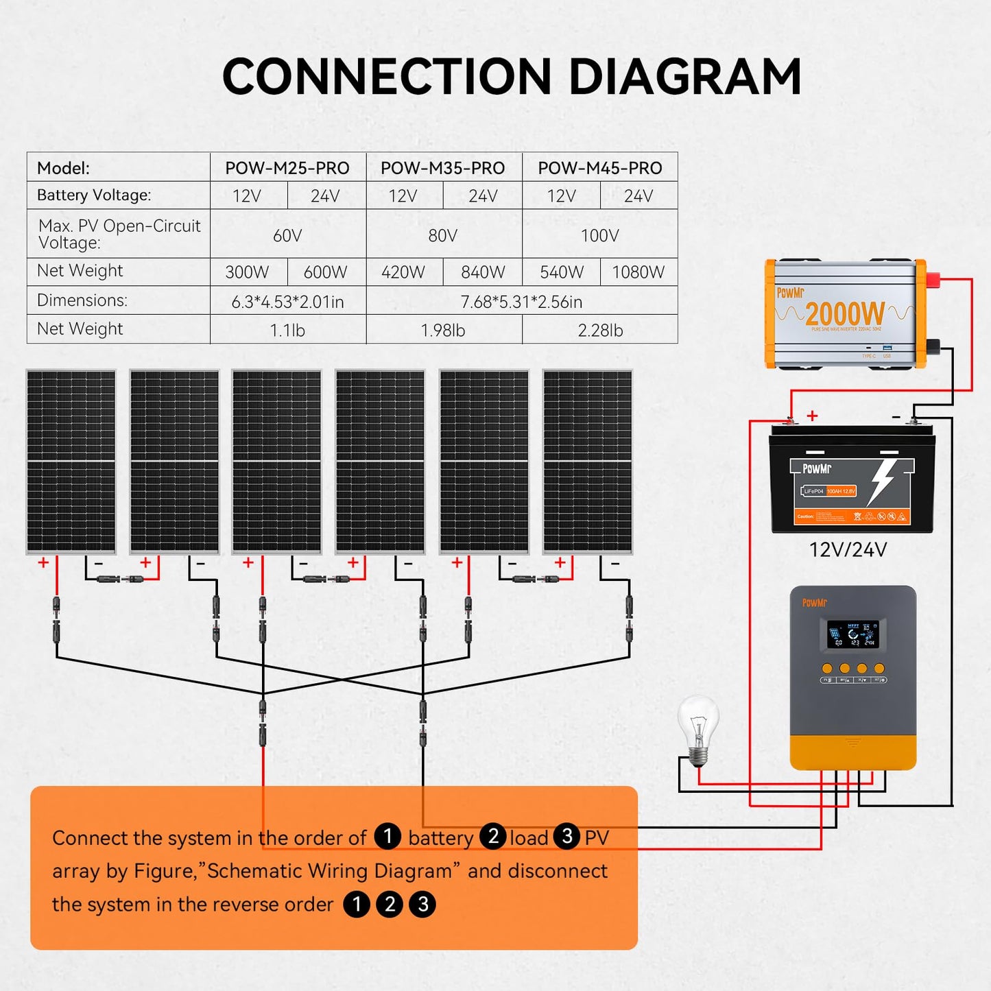 25Amp MPPT Charge Controller 12V 24V 36V 48V Auto, 25A Solar Charge Controller Intelligent Regulator w/LCD Display for AGM, Gel, Flooded and Lithium Battery Charging