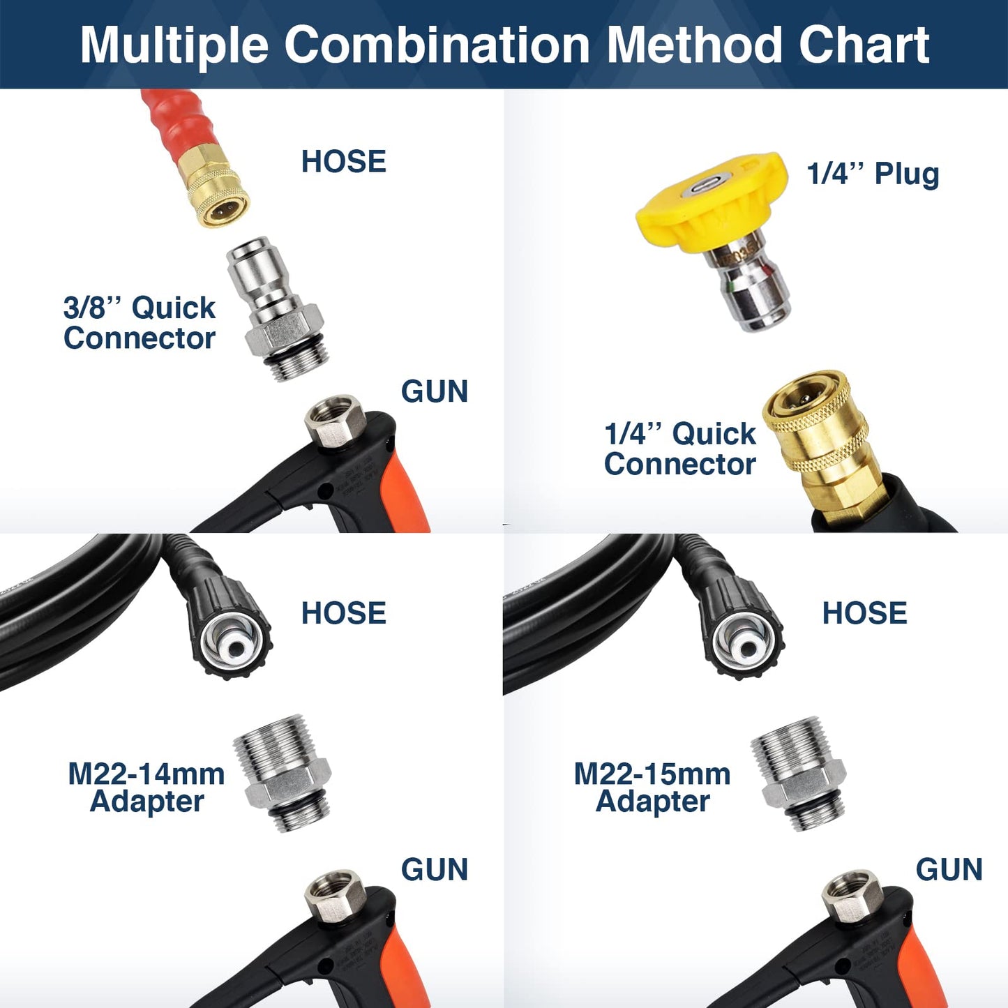 DERASL Pressure Washer Gun with Swivel 5000PSI, High Pressure Spray Gun with 1/4" Quick Connector, 3/8'' Quick Coupling, 12GPM, M22-14mm and M22-15mm Couplings for Cleaning a Wide Range of Scenarios
