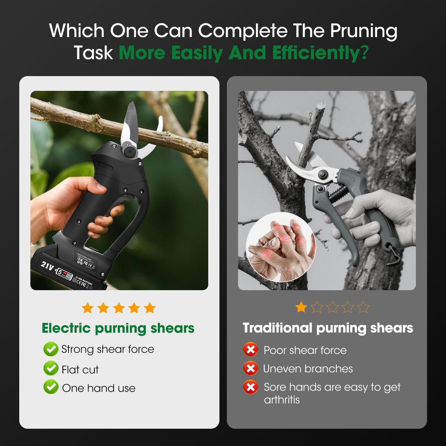 Electric Pruning Shears for Gardening, Portable Cordless Electric Pruner Suitable and Adjustable Cutting Diameter 1 Inch for Gardens, Farms (Included 2Pcs Battery)