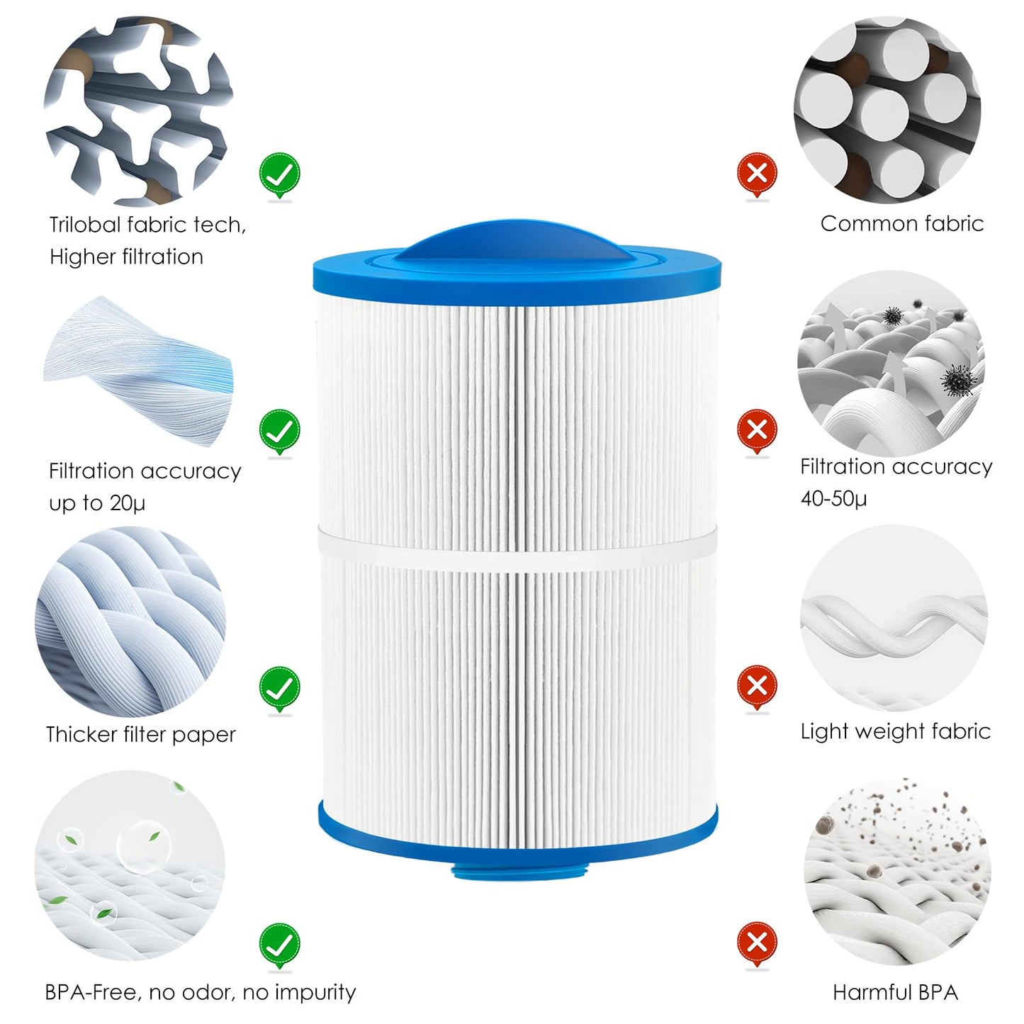 LVJUSEN PMA40L Spa Filter Replaces Master Spas Filter X268543 PMA40L-F2M, Fits Most Twilight Series Spa, Compatible with 6CH-402/ FC-0317/ X268365-2 Pack