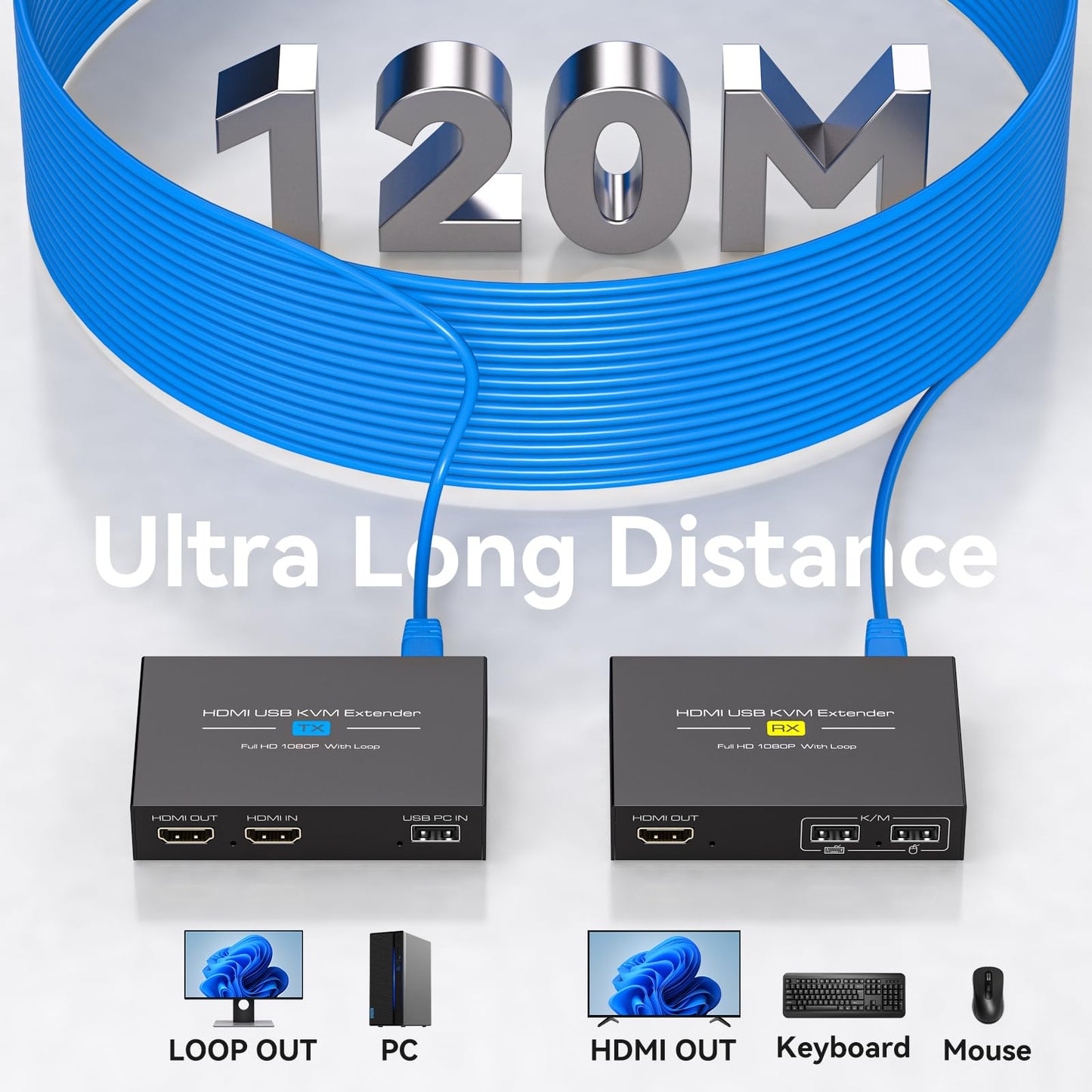 120M 394ft HDMI KVM USB Extender Over Cat 5e 6 71080P Ethernet Balun Transmitter Receiver with Loop Out Function Plug Play for Mouse and Keyboard Control