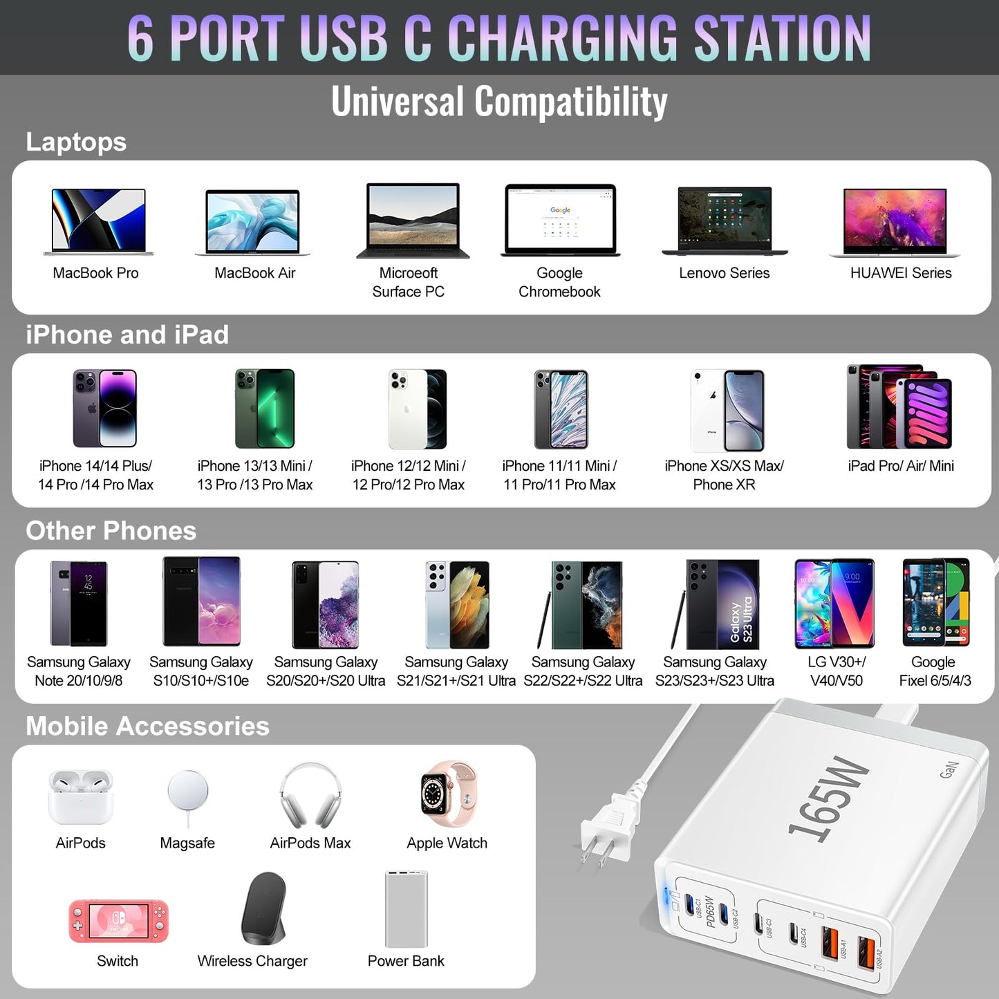 165W USB C Charger Block • 6 Port PD Fast Charging Station • GaN Laptop Wall Plug • 65W Type C Multi Power Adapter Hub Box Brick Compatible with MacBook Pro/Air, iPad,iPhone, Pixel, S23 S22