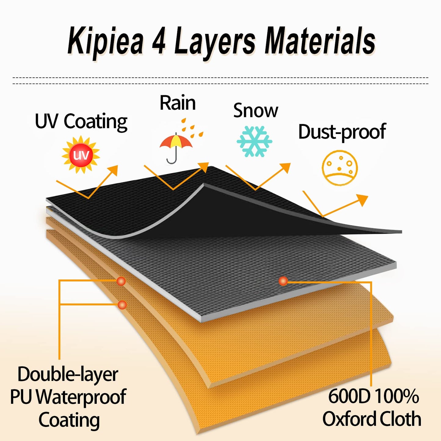Kipiea 600D Patio Furniture Covers Waterproof Winter, Outdoor Furniture Set Covers for Table Chairs, Heavy-Duty Outdoor Sofa Covers with Anti UV and No Tears, No Fading (98" L x 78" W x 32" H）
