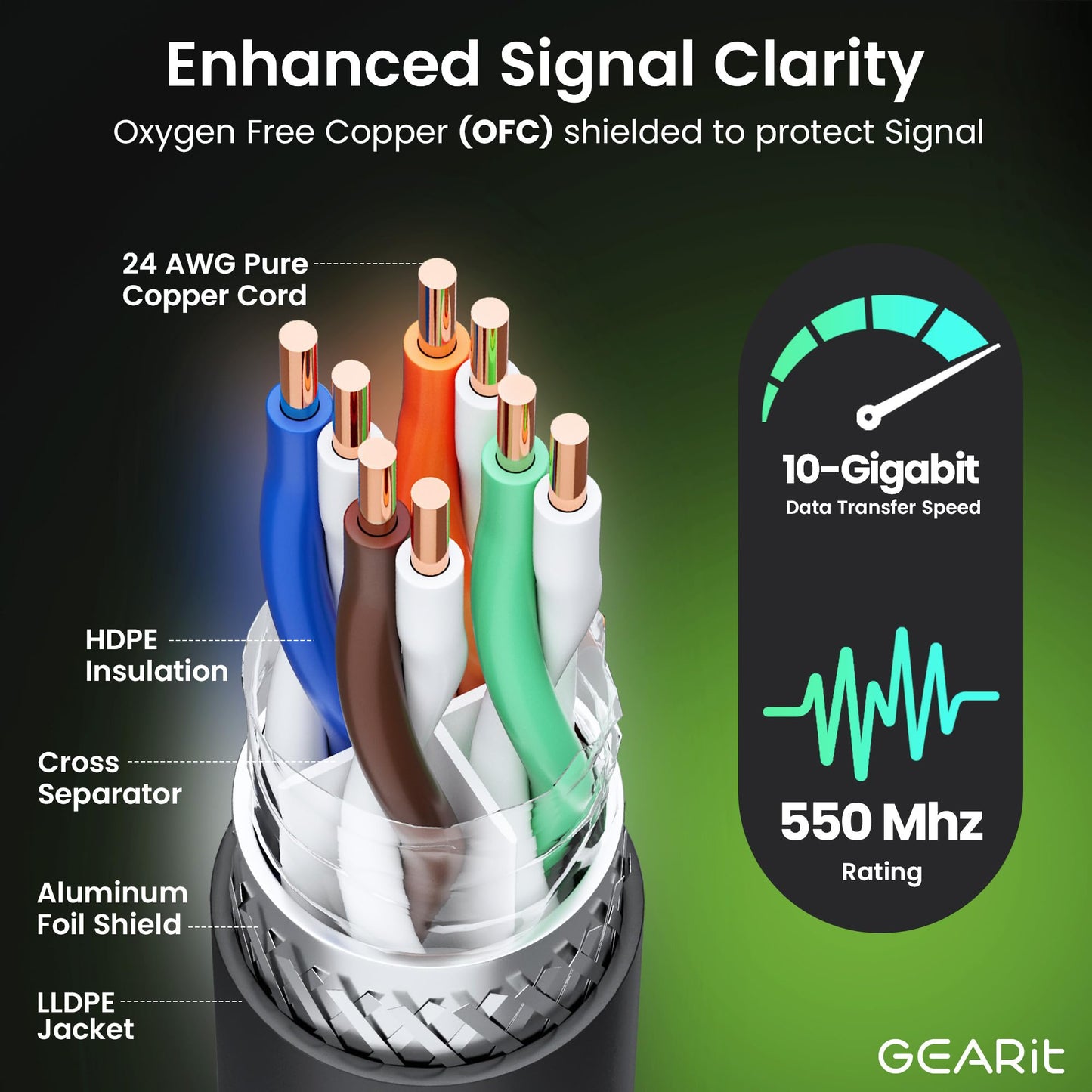 GearIT Cat6 Outdoor Ethernet Cable (250ft) 23AWG Pure Copper, FTP, LLDPE, Waterproof, Direct Burial, In-Ground, UV Resistant, POE, Network, LAN, Internet, Cat 6, Cat6 Cable - 250 Feet
