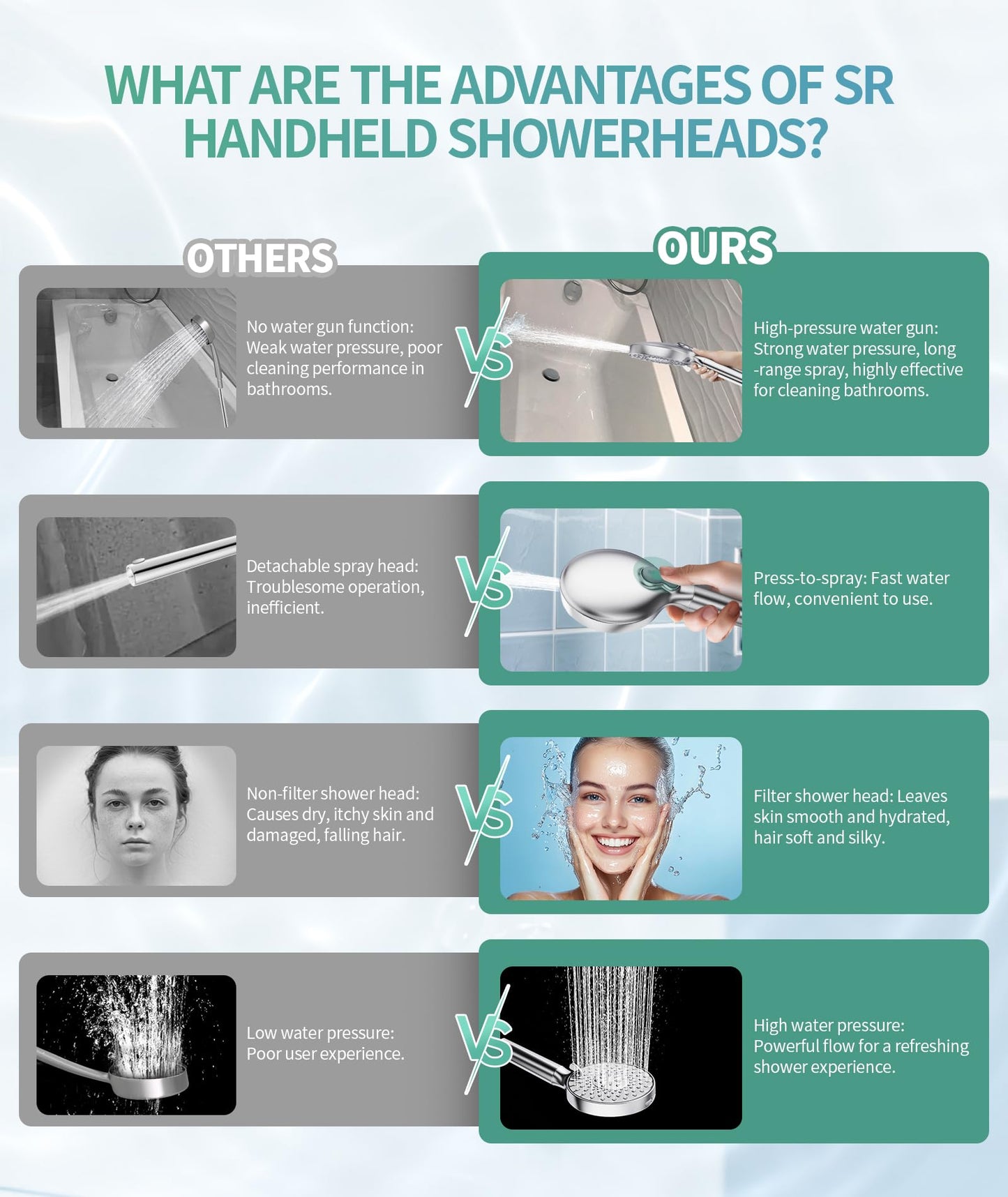Filtered Shower Head with Handheld, High Pressure 9 Spray Mode Chrome Showerhead with 4 Filters, Detachable Shower Head, Water Softener Filters Beads for Hard Water - Remove Chlorine