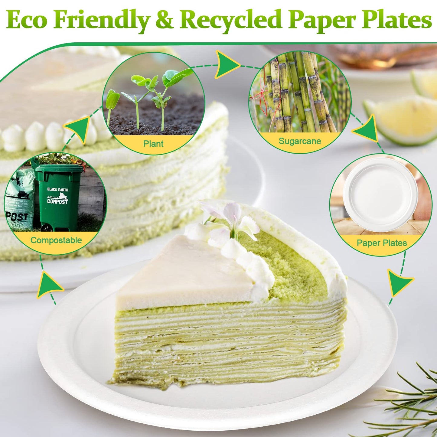 Paper Plates Bulk 500 Pack, Small Paper Plates 7 inch, 100% Compostable Eco Friendly Disposable Paper Plates, White Paper Plates for Dessert Cake