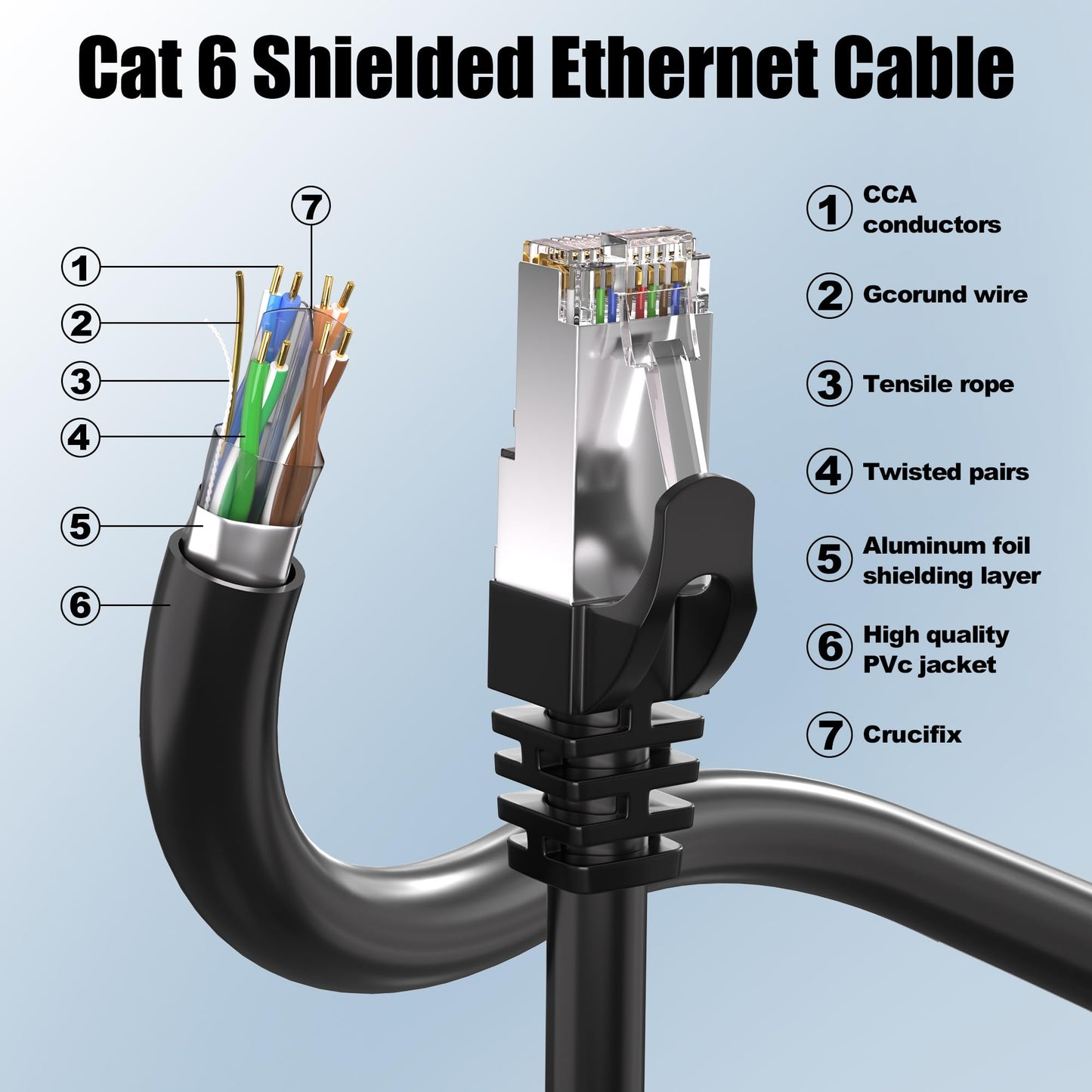 Cat 6 Outdoor Ethernet Cable 500ft Bulk (30 RJ45), Cat 6 Shielded Ethernet Cable, Direct Burial, 23AWG, Heavy Duty, In-Ground, POE, Waterproof UV Resistant Cat6 Internet Cables for Router Gaming, CCA