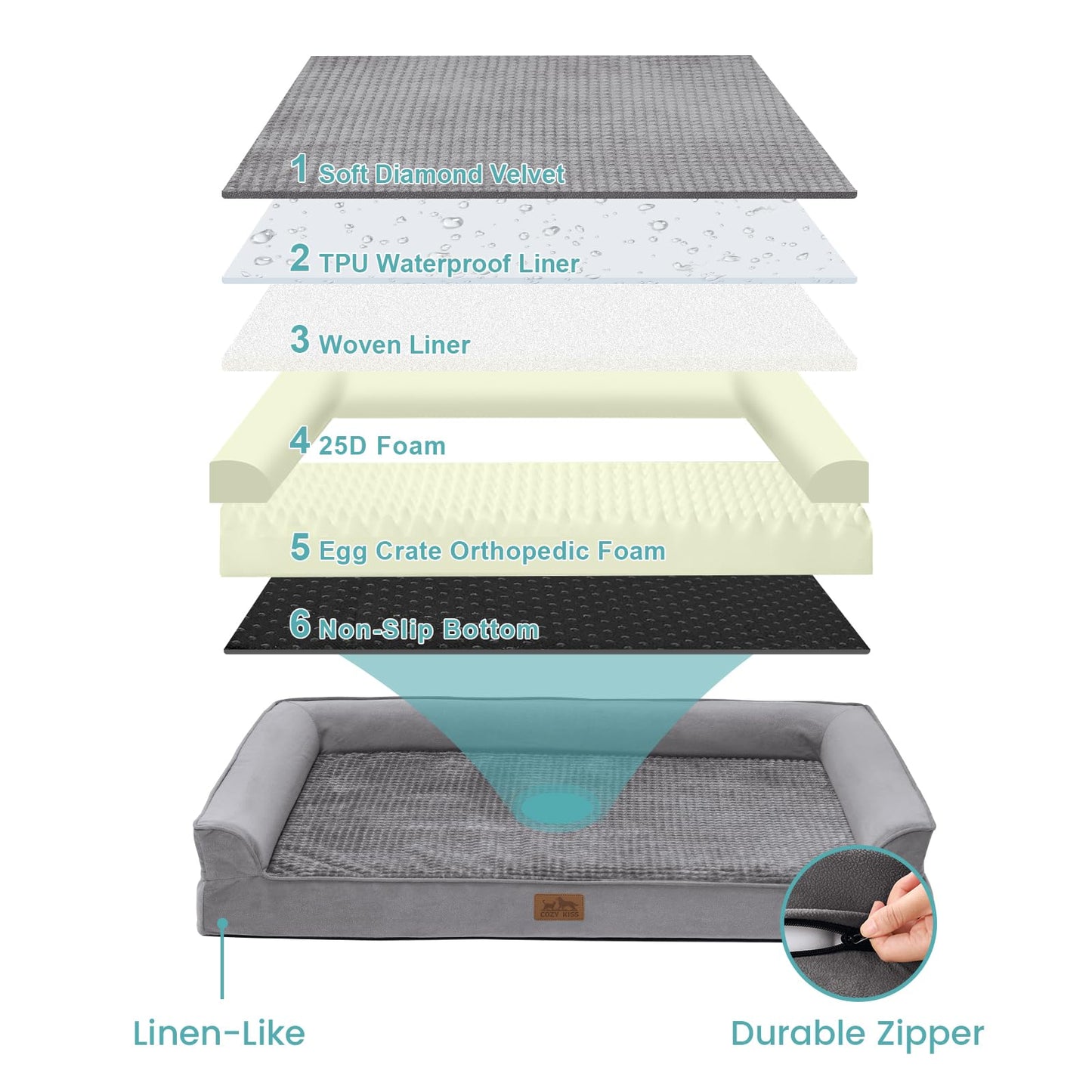 COZY KISS Orthopedic Dog Bed for Large Dog, XL Pet Couch for Extra Dog, Big Supportive Foam Bolster Sofa with Waterproof Lining Cover, Anti-Slip, Washable, U Shaped, 107x76x19cm, Grey