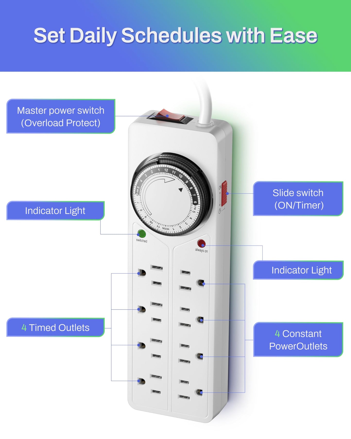 BN-LINK 8 Outlet Surge Protector with Mechanical Timer (4 Outlets Timed, 4 Outlets Always On) - White