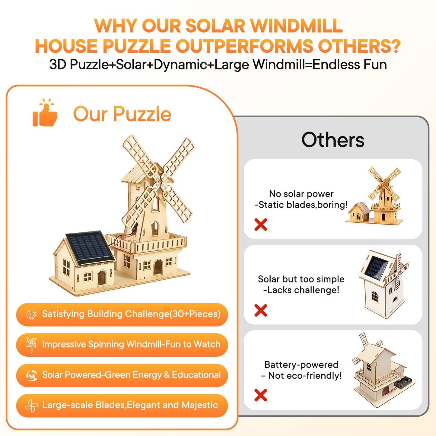 STEM Solar-Powered 3D Wooden Puzzle Kit - DIY Dutch Windmill House Building Toy | Educational Science Craft for Kids 8-15 & Adults | Hands-On Creative Model Project