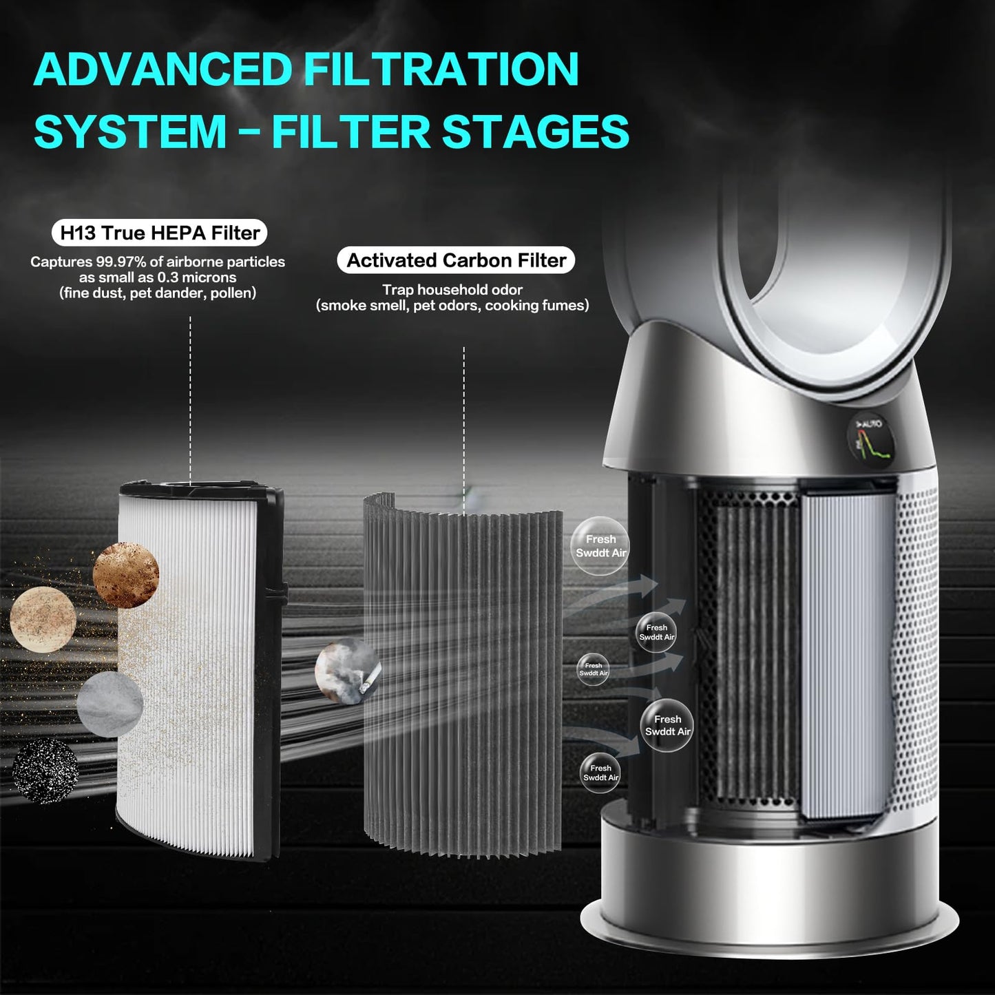360° Combi Glass True H13 HEPA + Carbon Filter for Dyson TP10 HP10 HP09 TP09 HP07 TP07 TP06 HP06 PH04 PH03 PH02 PH01 DP04 HP4B PH3A TP7A TP7C TP4A TP4B PH2 HP2 PC2 PC1 HP1, 2-in-1 Replacement Filter
