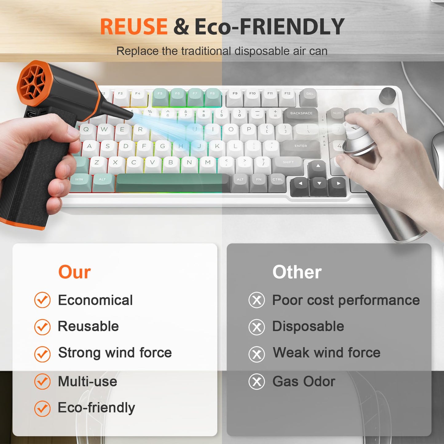 Compressed Air Duster, 160000RPM Ultra Powerful Electric Air Duster, 3-Speed Adjustable Air Blower, Rechargeable Cordless Mini Blower for Keyboard, Computer, Electronics, Car, Home & Outdoor Cleaning