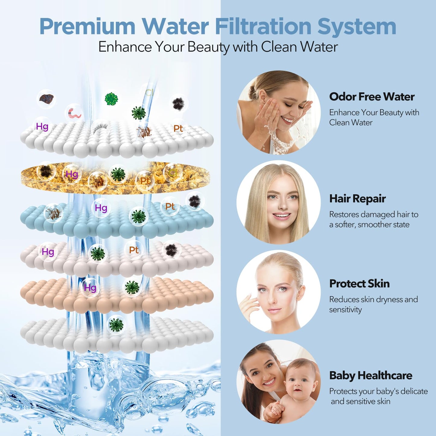 MakeFit Filtered Shower Head - High Pressure Rain Shower Head with Filter - Hard Water Softener - 7 Settings Bathroom Showerhead to Remove Chlorine and Heavy Metals (Chrome)