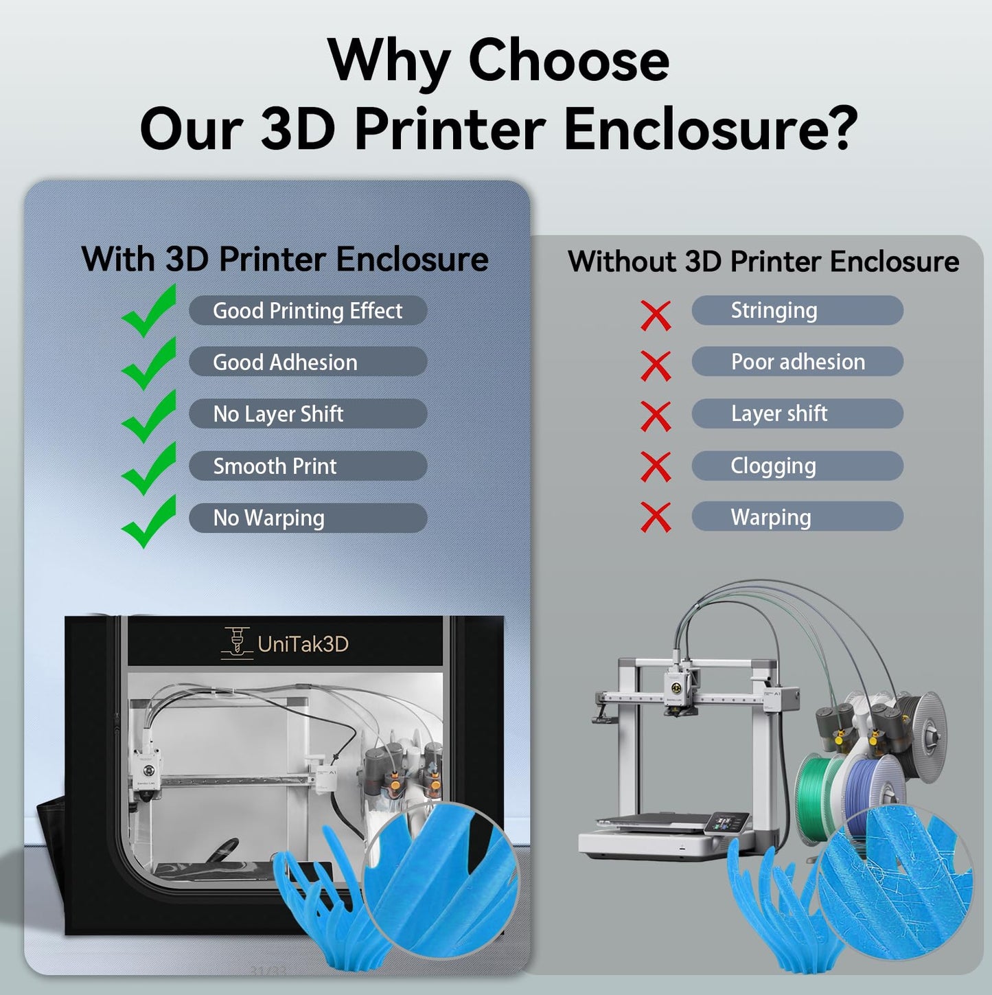 3D Printer Enclosure for Bambu Lab A1 Combo,Large Size Fireproof&Dustproof Enclosure,Noise Reduction,Constant Temperature Control 3D Printer Cover with LED Lighting System-825 * 585 * 585mm