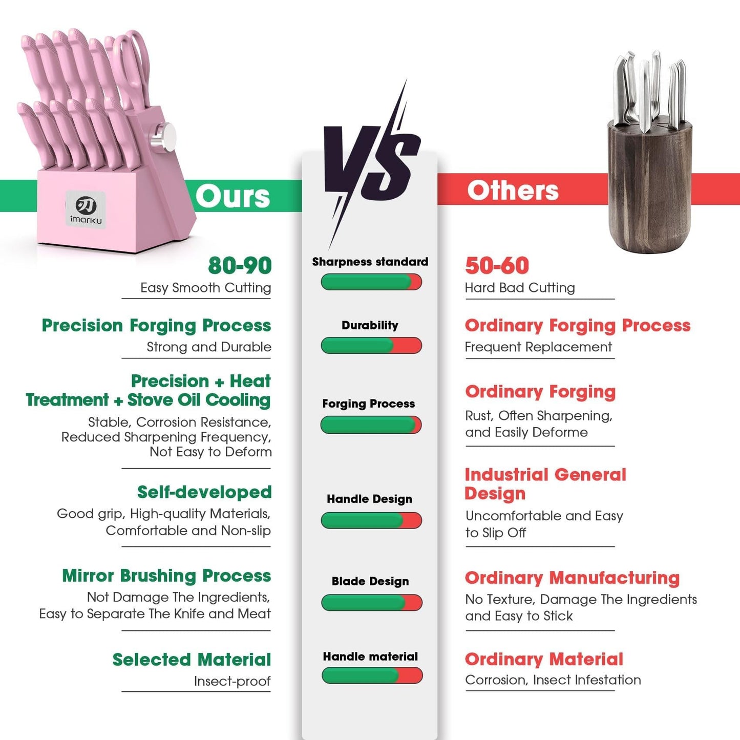 imarku Knife Set with Block, Sharp Knife Set with Built-in Sharpener, 14 PCS Japanese Stainless Steel Kitchen Knife Set, Dishwasher Safe, Pink, Ideal Home Cooking Gift for Mom
