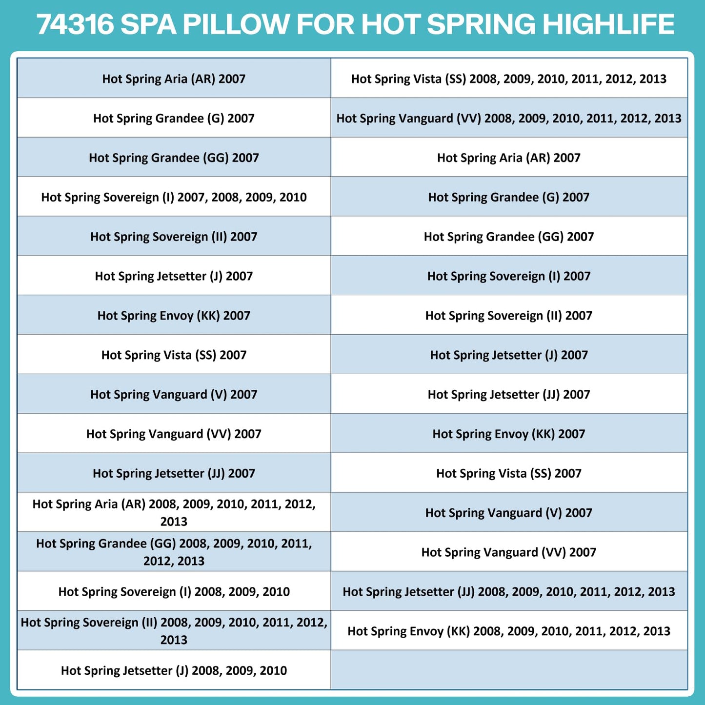 3-PACK 74316 74317 Spa Neck Pillow for Hot Spring Highlife Series Spas from Mid-Year 2007 through 2013, 14.5"L x 4.75"W Cool Gray Hot Tub Spa Head Rest Pillows for Watkin Five Years Free Replacement