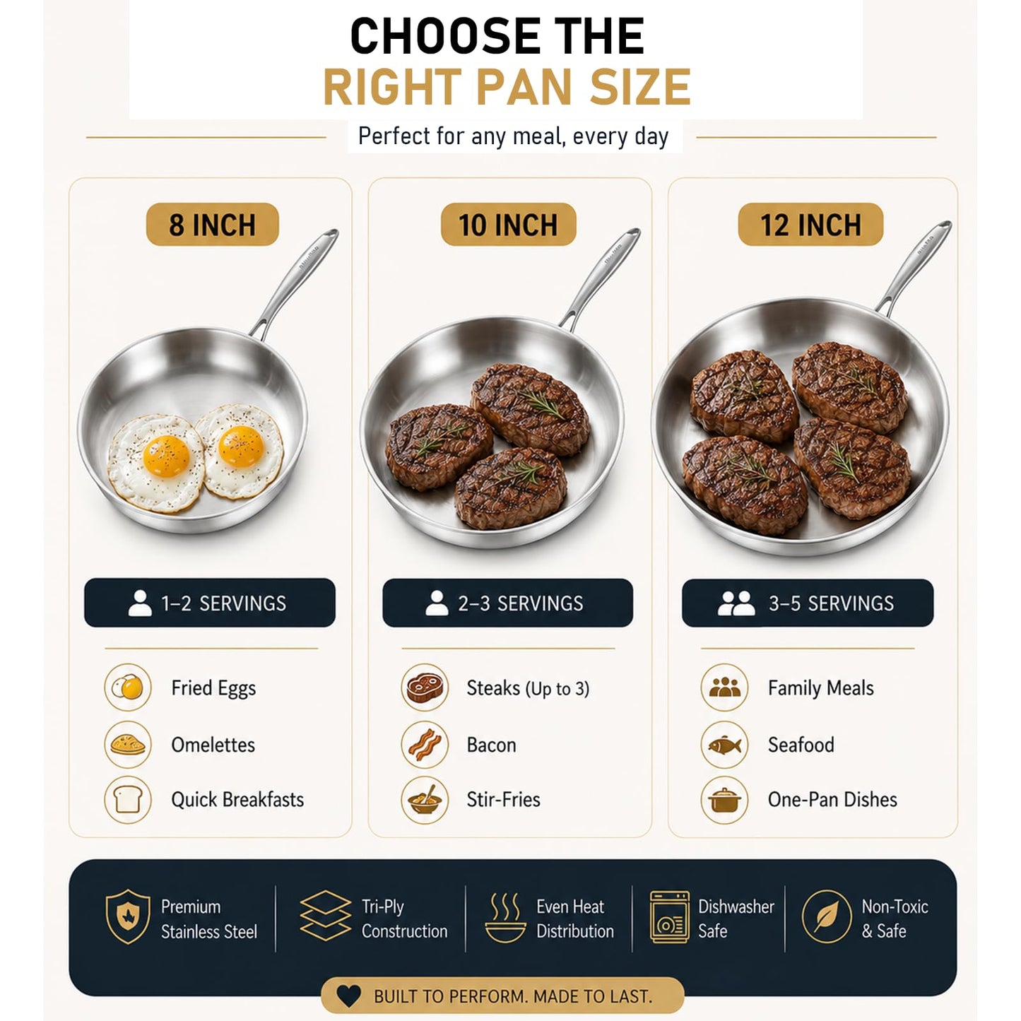 DELARLO Tri-Ply Stainless Steel Pan with Lid 12inch丨Compatible with All Cooktops Up to 600℉丨Stainless Steel Skillet 12 inch丨Heavy Duty丨Frying Pan with Lid丨18/10 Large Cooking Surface丨Omelette Pan