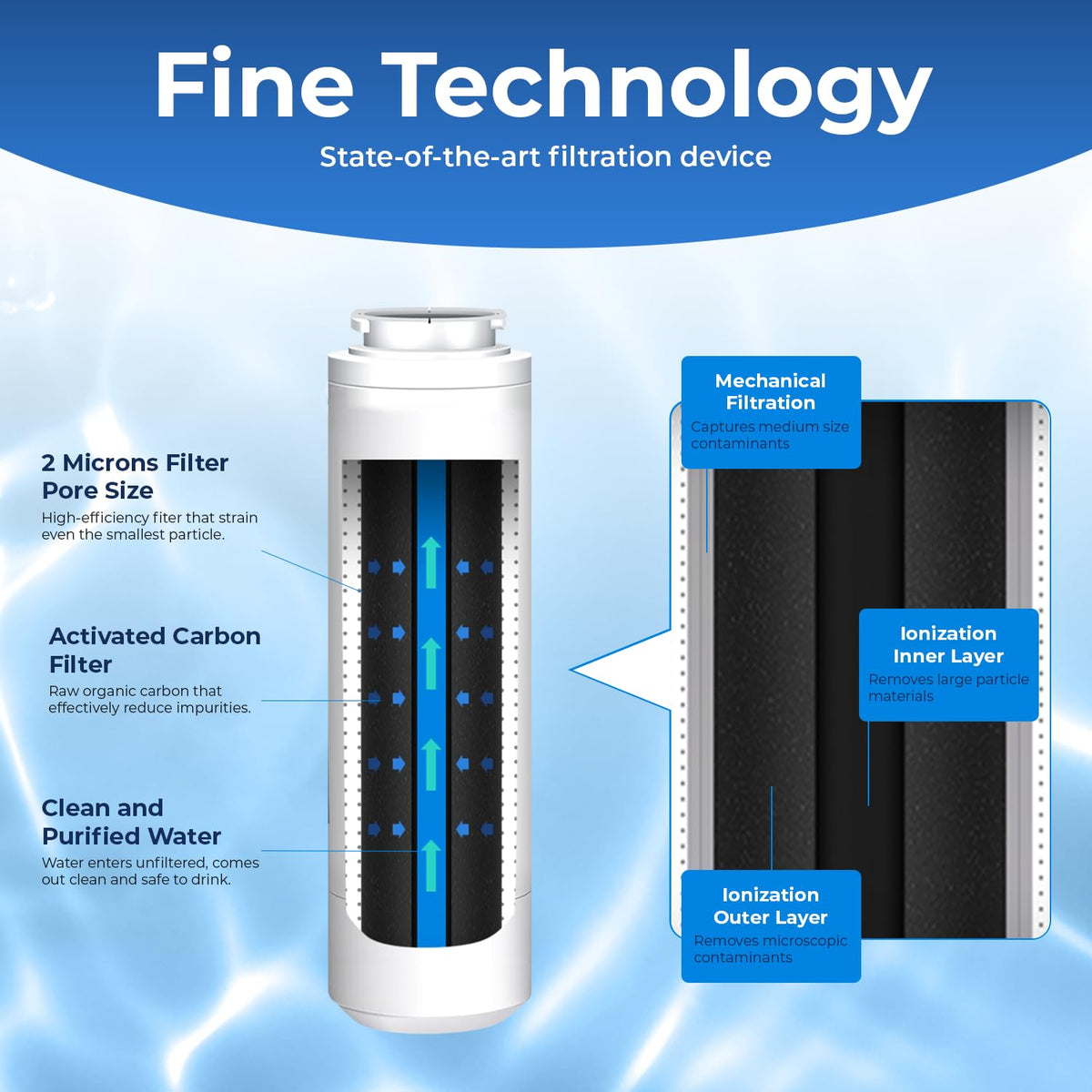 Pureline UKF8001 Water Filter Replacement for Everydrop Filter 4, EDR4RXD1, UKF8001, UKF8001AXX-200, UKF8001AXX-750, Whirlpool 4396395, WRS322FDAM04, WRX735SDHZ00, and Many More Models. (3 Pack)