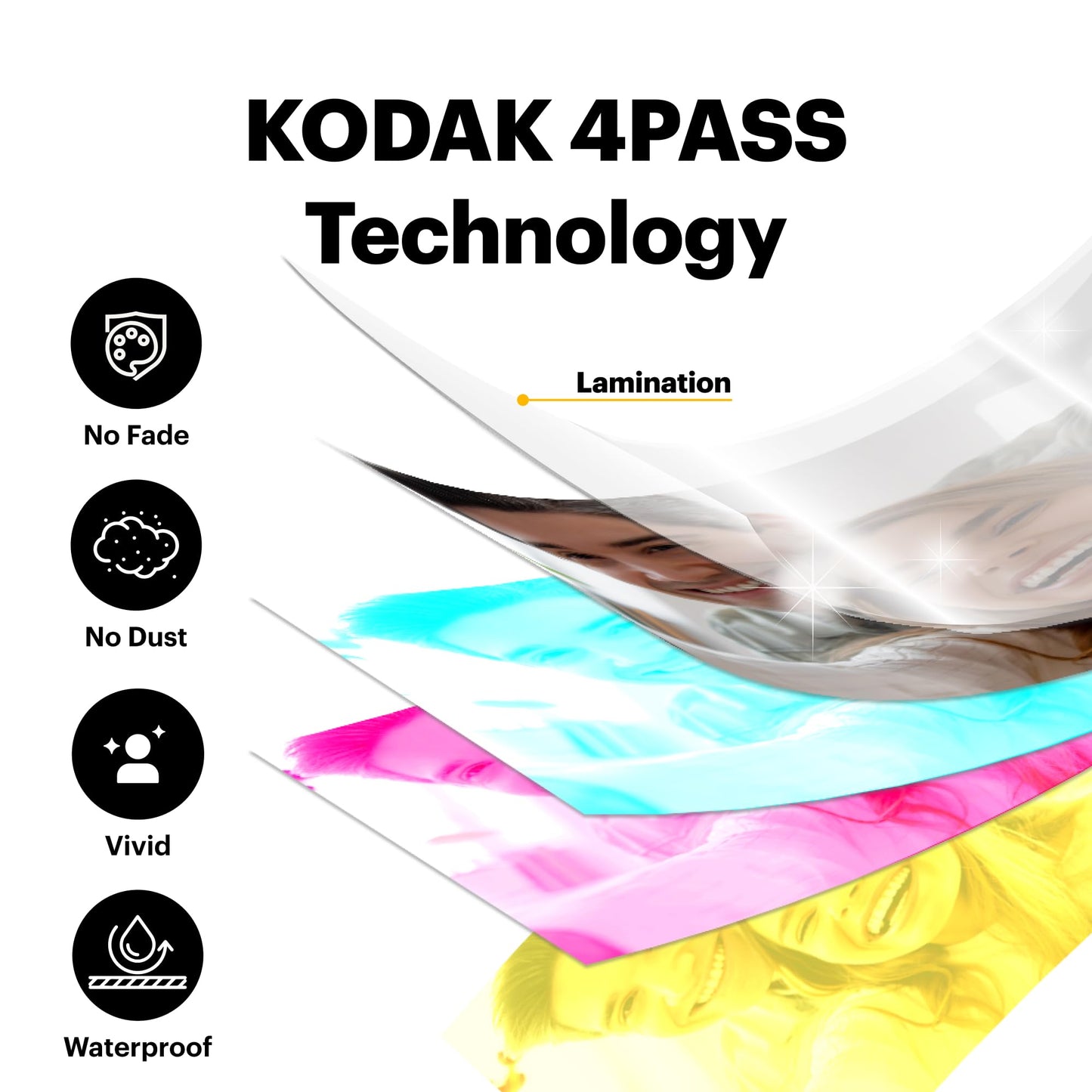 Kodak Dock Plus & Dock Photo Printer Cartridge PHC-80 – Cartridge Refill & Photo Paper- 80 Pack