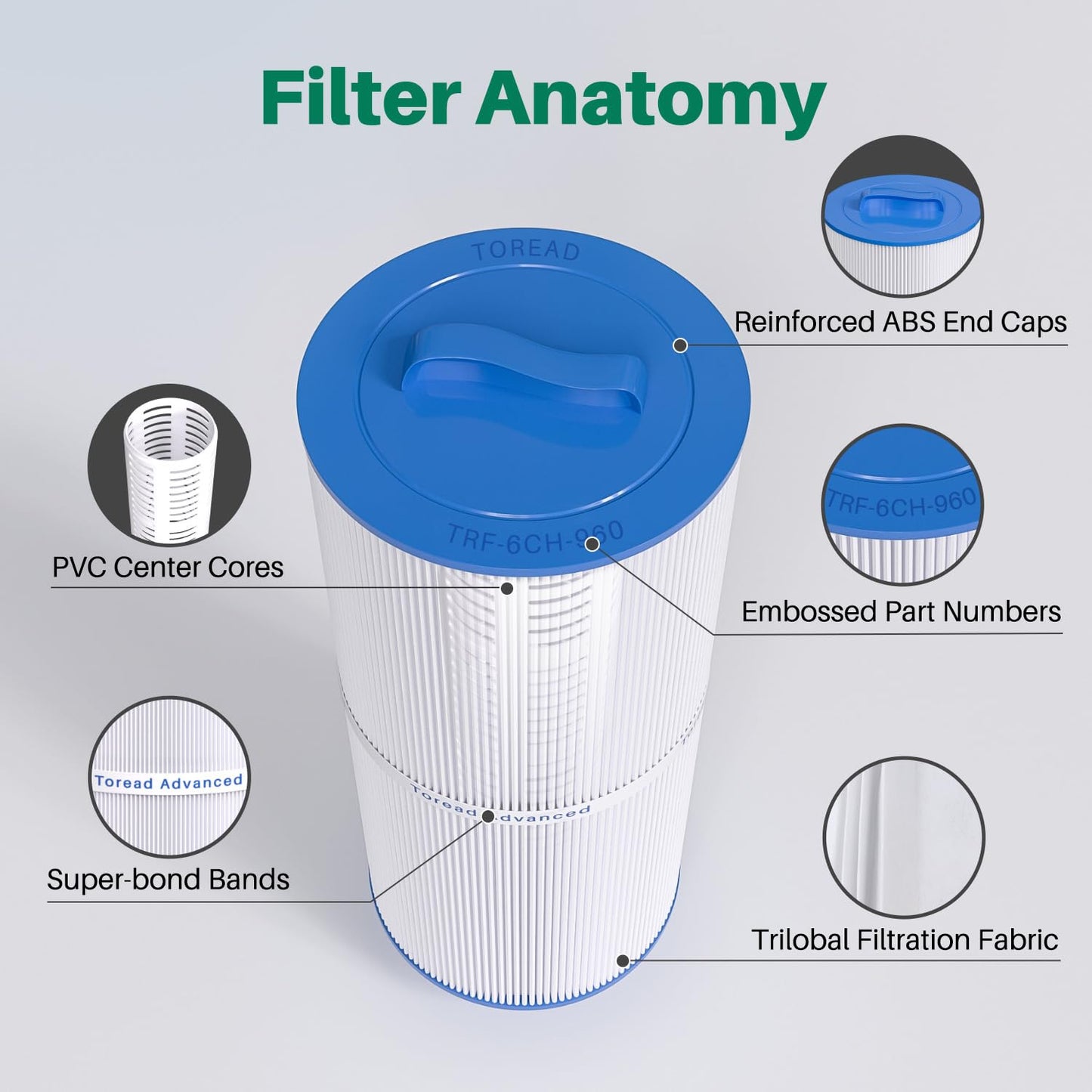 TOREAD 6CH-960 Spa Filter Replaces Filters J-300, J400, PJW60TL-F2S, 14081, 6000-383A, Unicel 6CH-960, Filbur FC-2800, 6540-383, Hot Tub Filter with Closed Handle 2 Pack (Not be Removed)