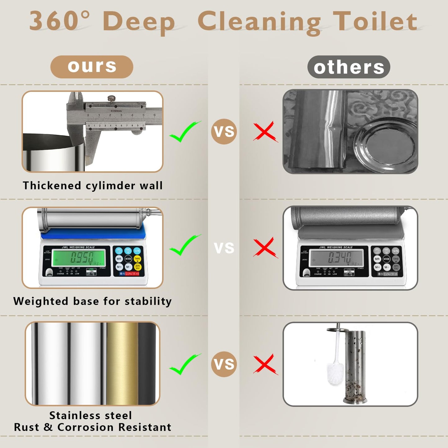 Chrome Toilet Brush and Holder Set, Stainless Steel Toilet Brush for Bathroom,Heavy Duty Toilet Bowl Brush and Holder,Deep Cleaning Modern Toilet Cleaner Brush -Space Saving, Covered Brush